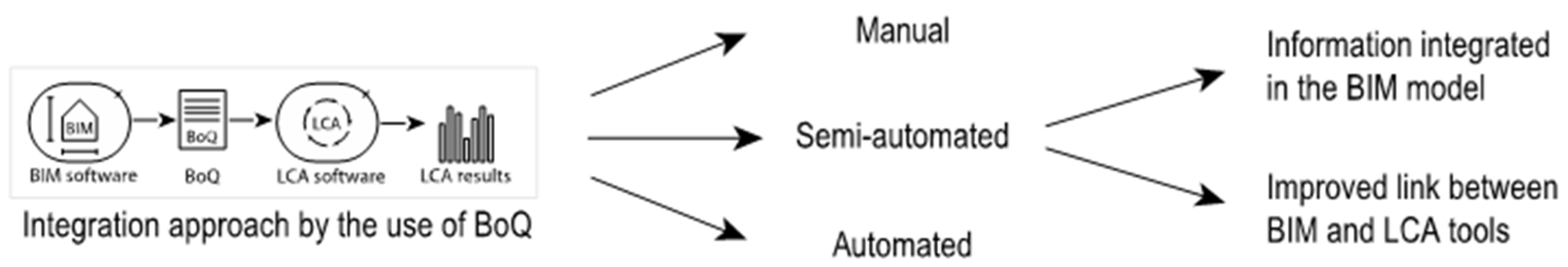 Sustainability 12 05534 g006