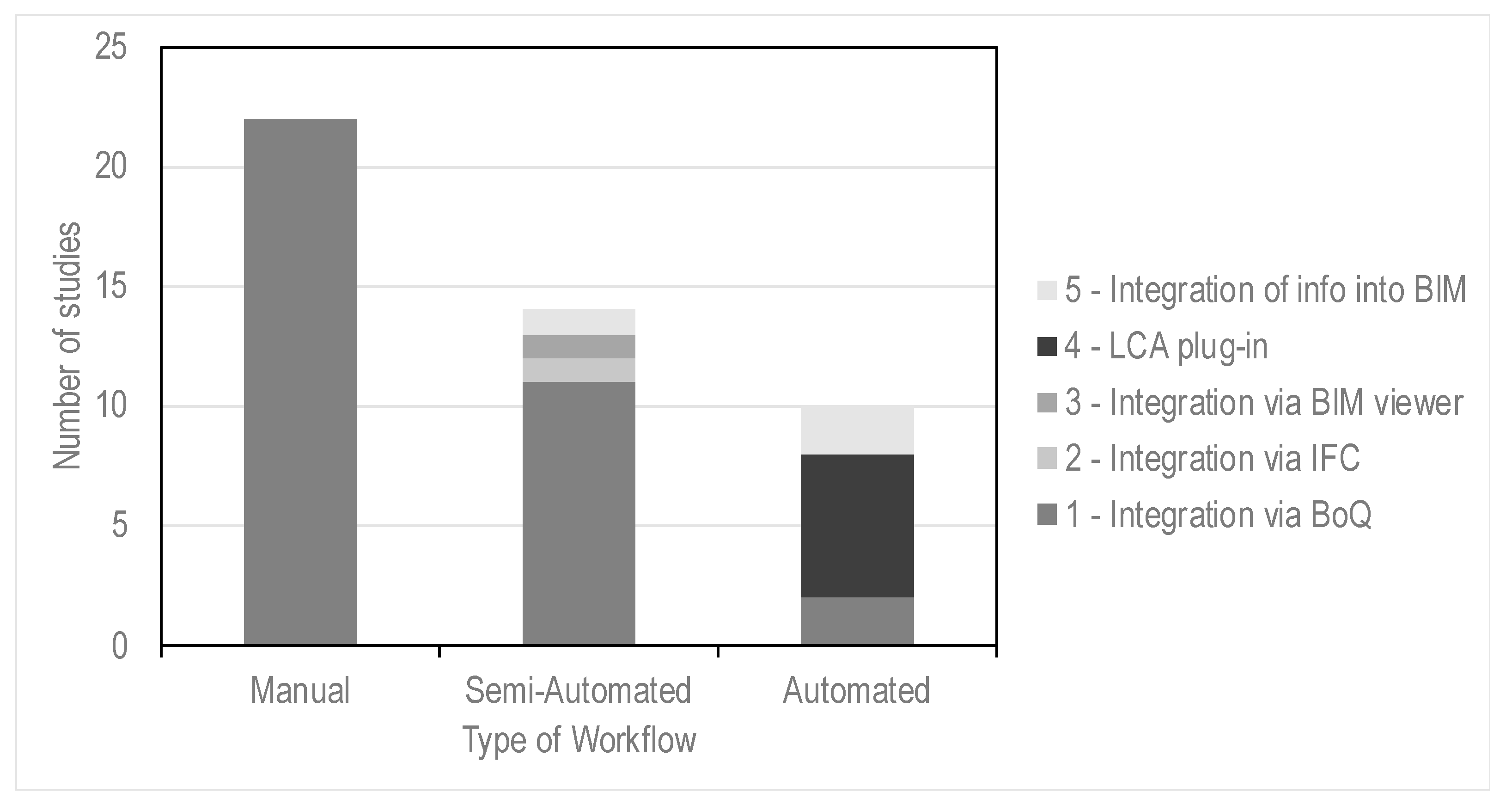 Sustainability 12 05534 g007