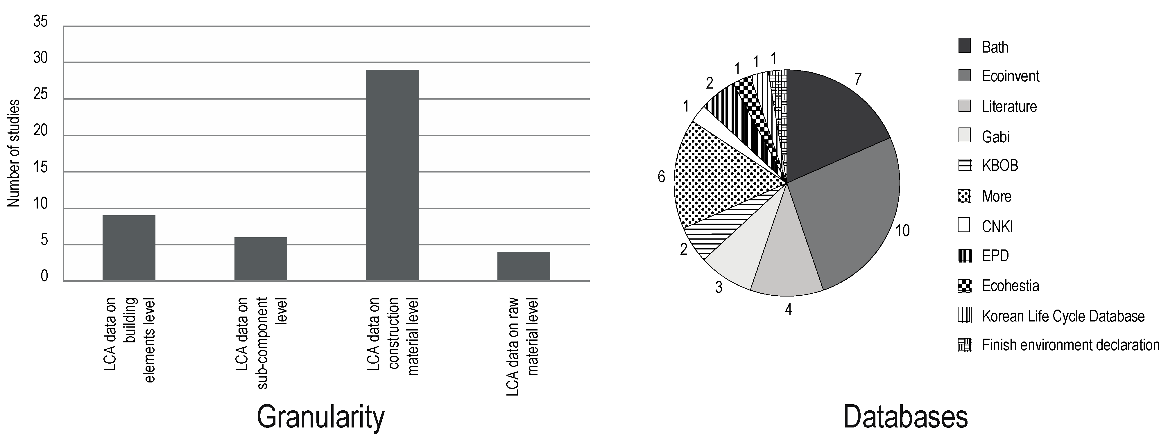 Sustainability 12 05534 g010