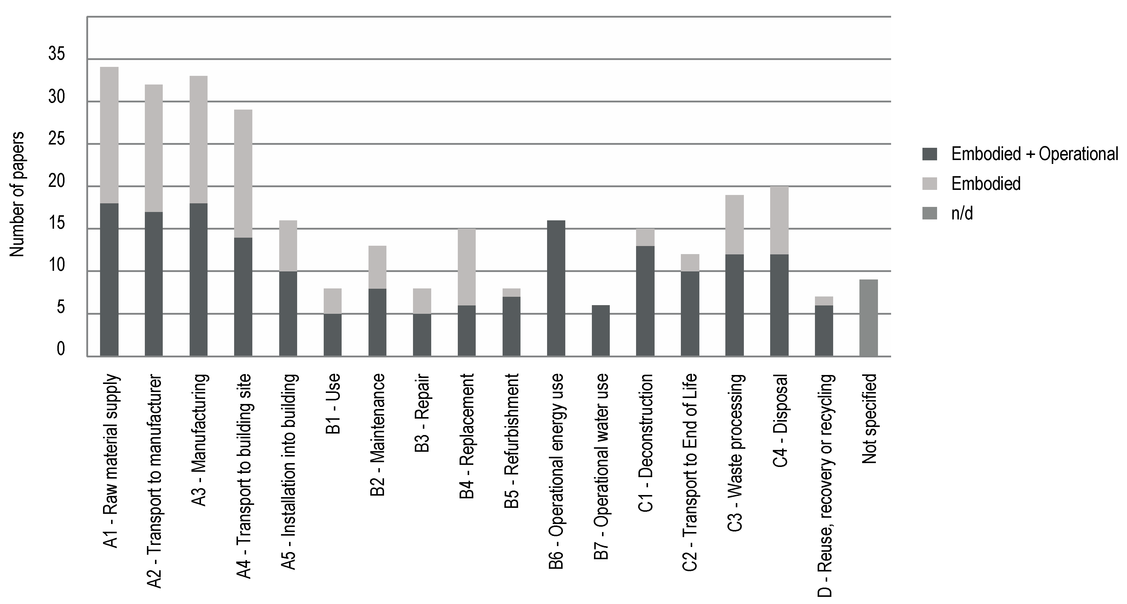 Sustainability 12 05534 g012
