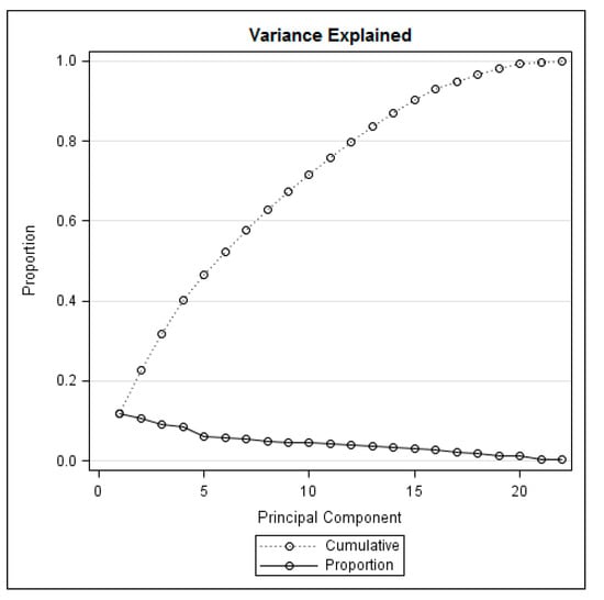 Sustainability 12 05537 g0a1