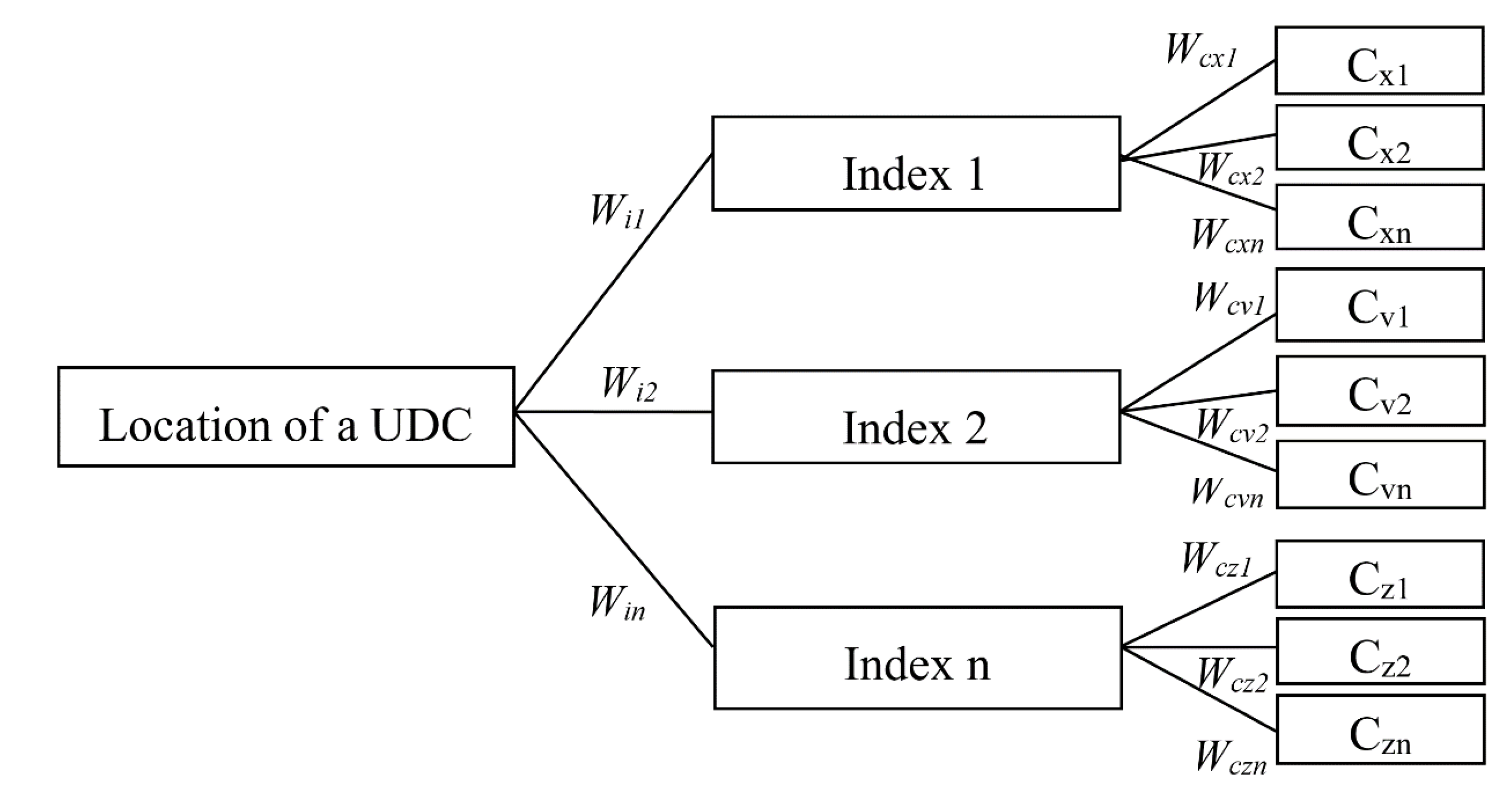 Sustainability 12 05538 g001