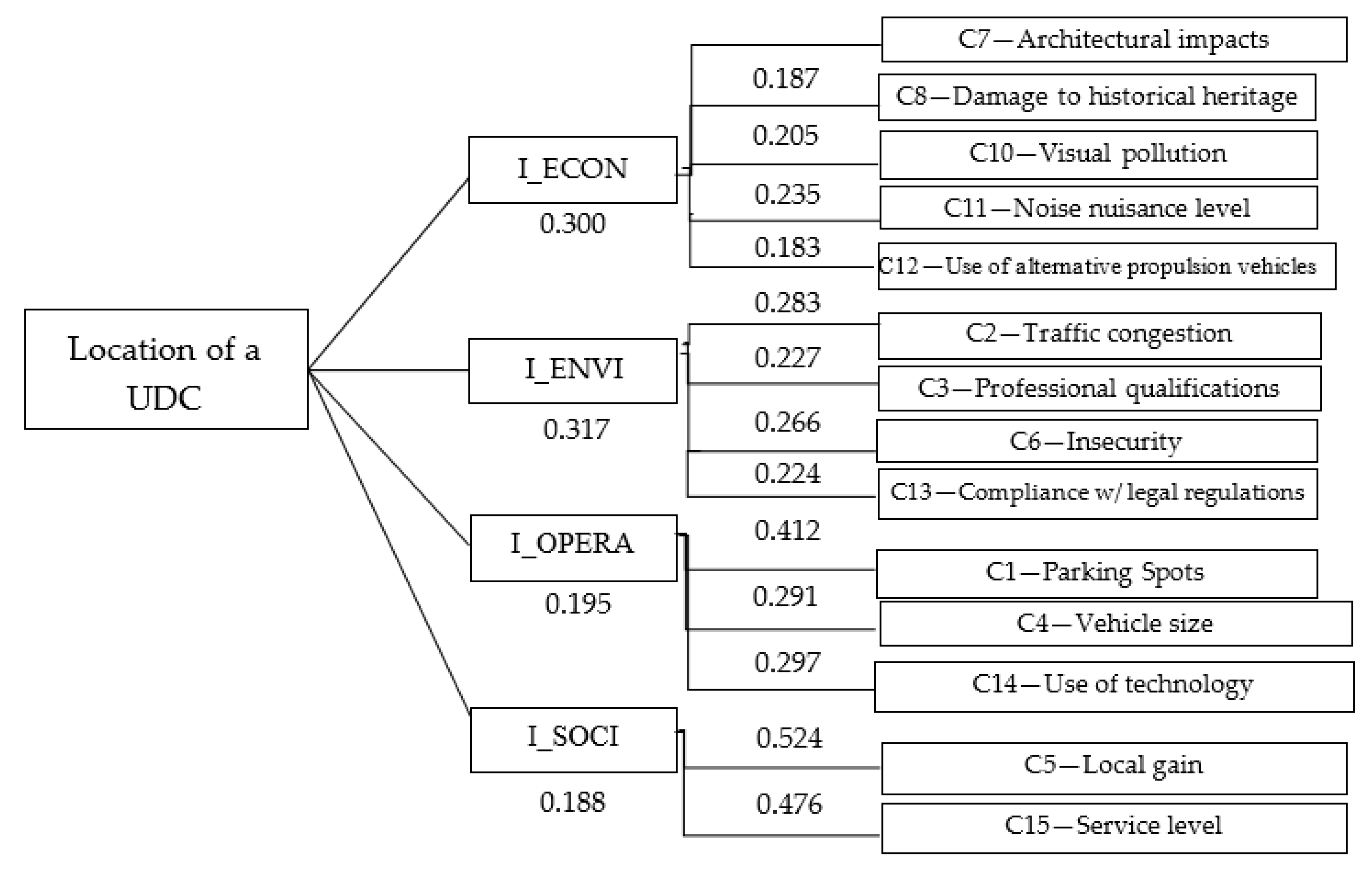 Sustainability 12 05538 g002