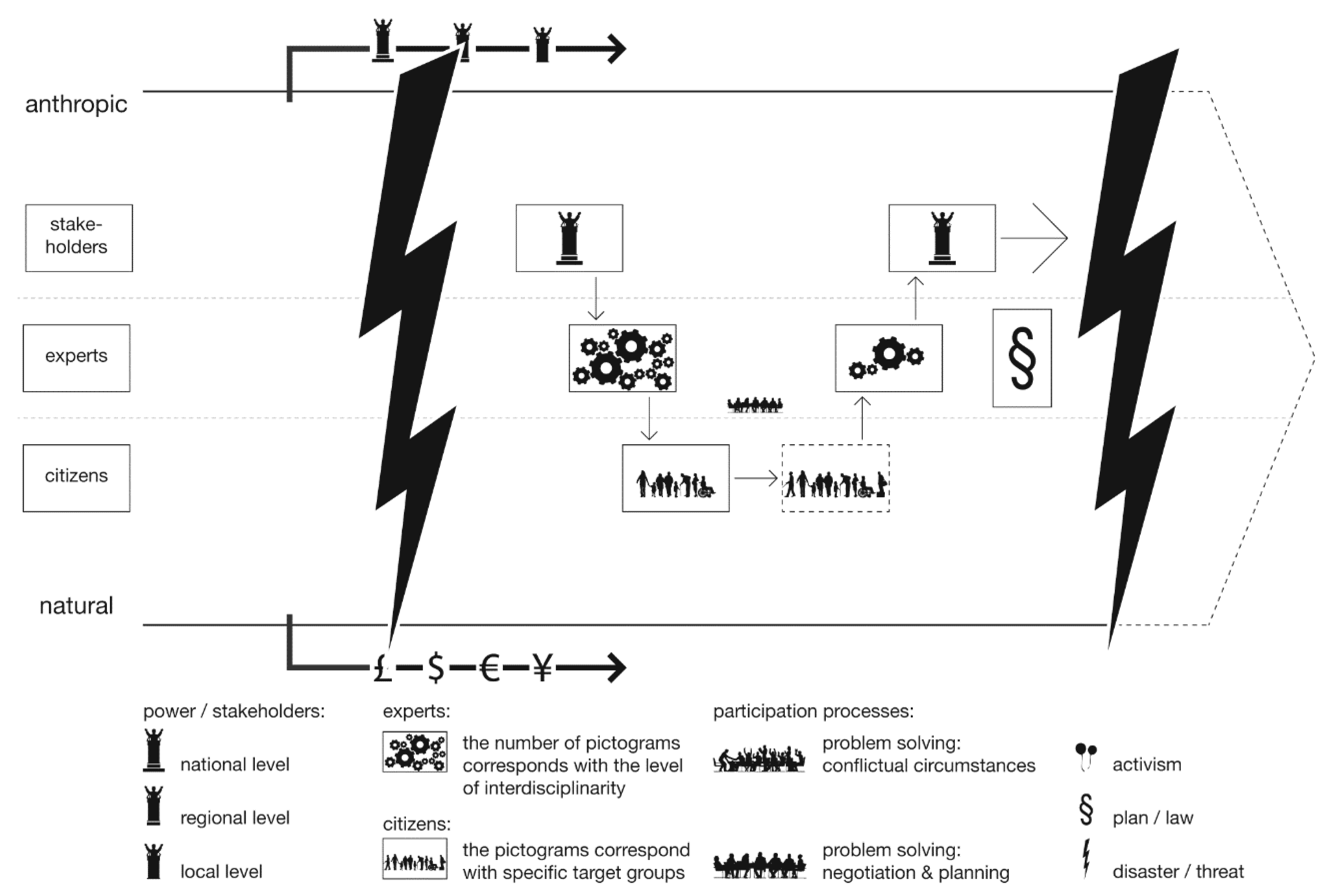 Sustainability 12 05539 g001