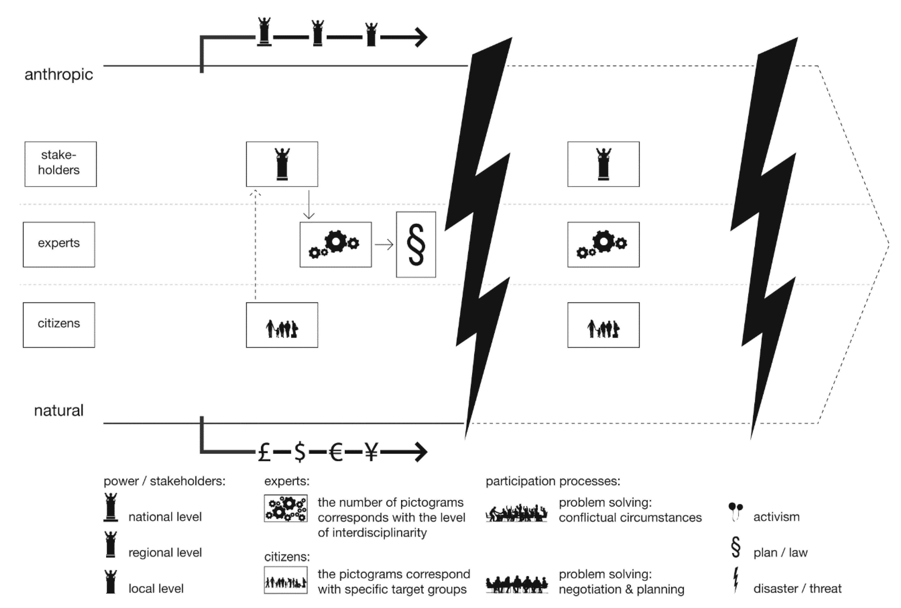 Sustainability 12 05539 g002
