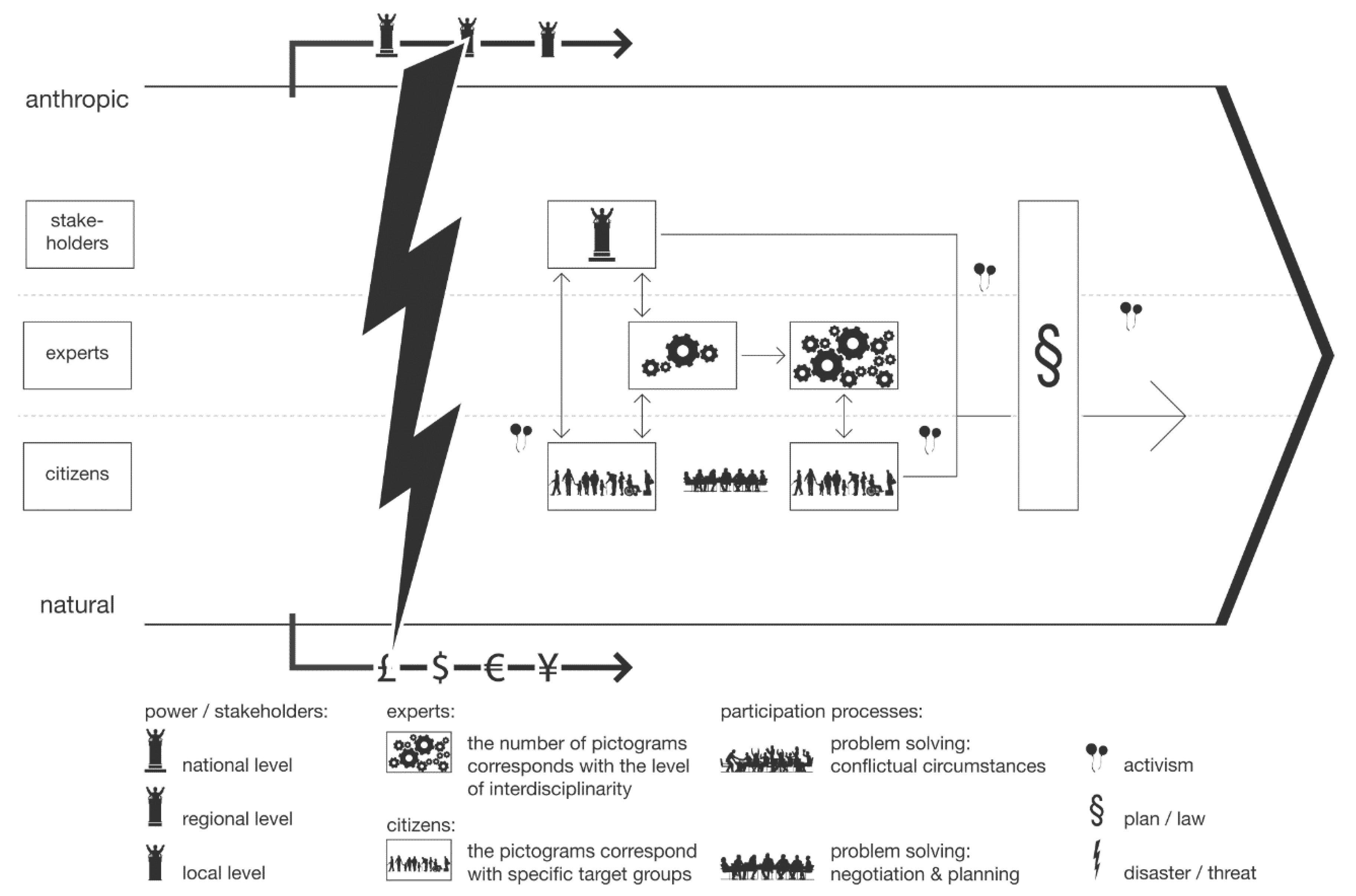 Sustainability 12 05539 g003