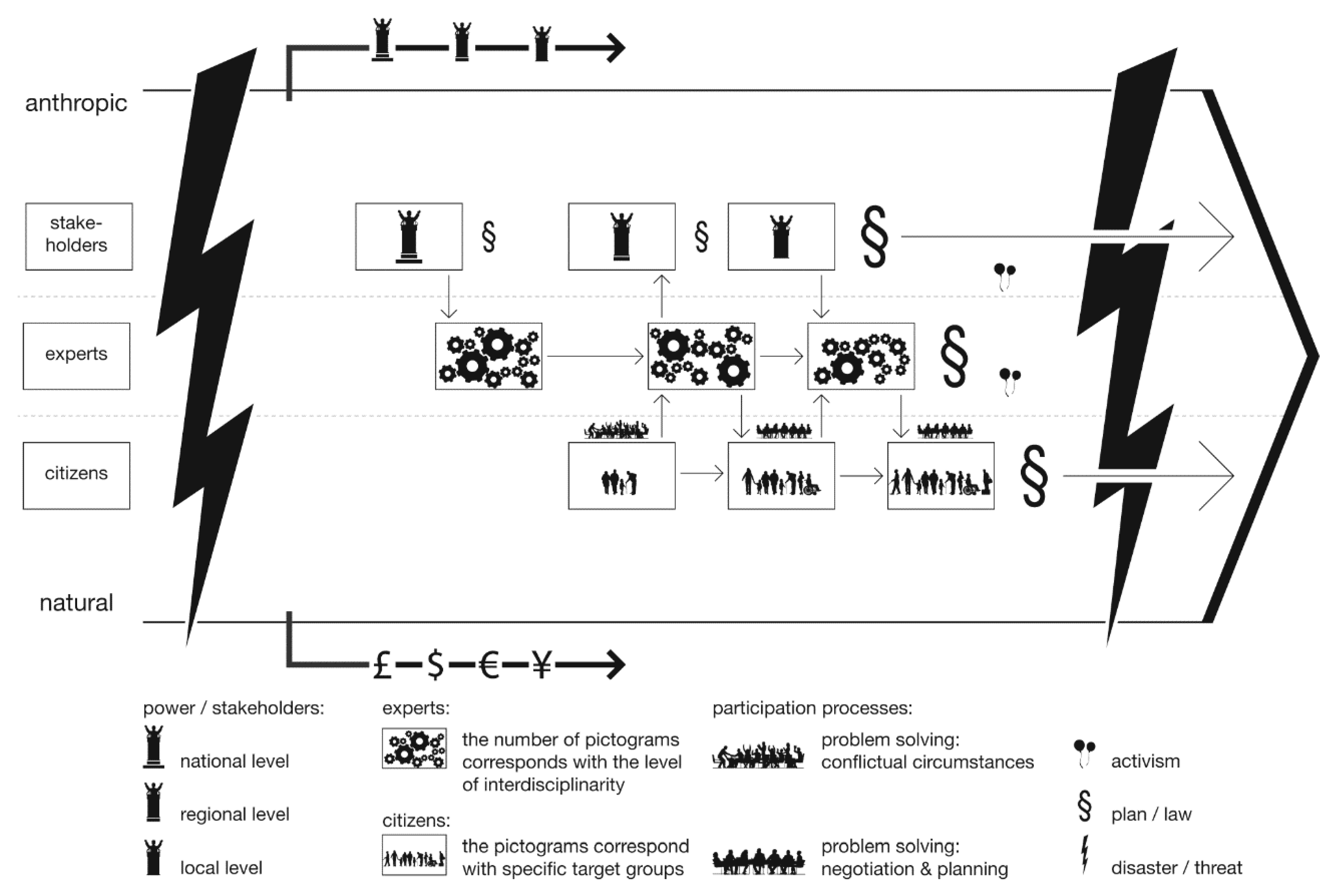 Sustainability 12 05539 g006