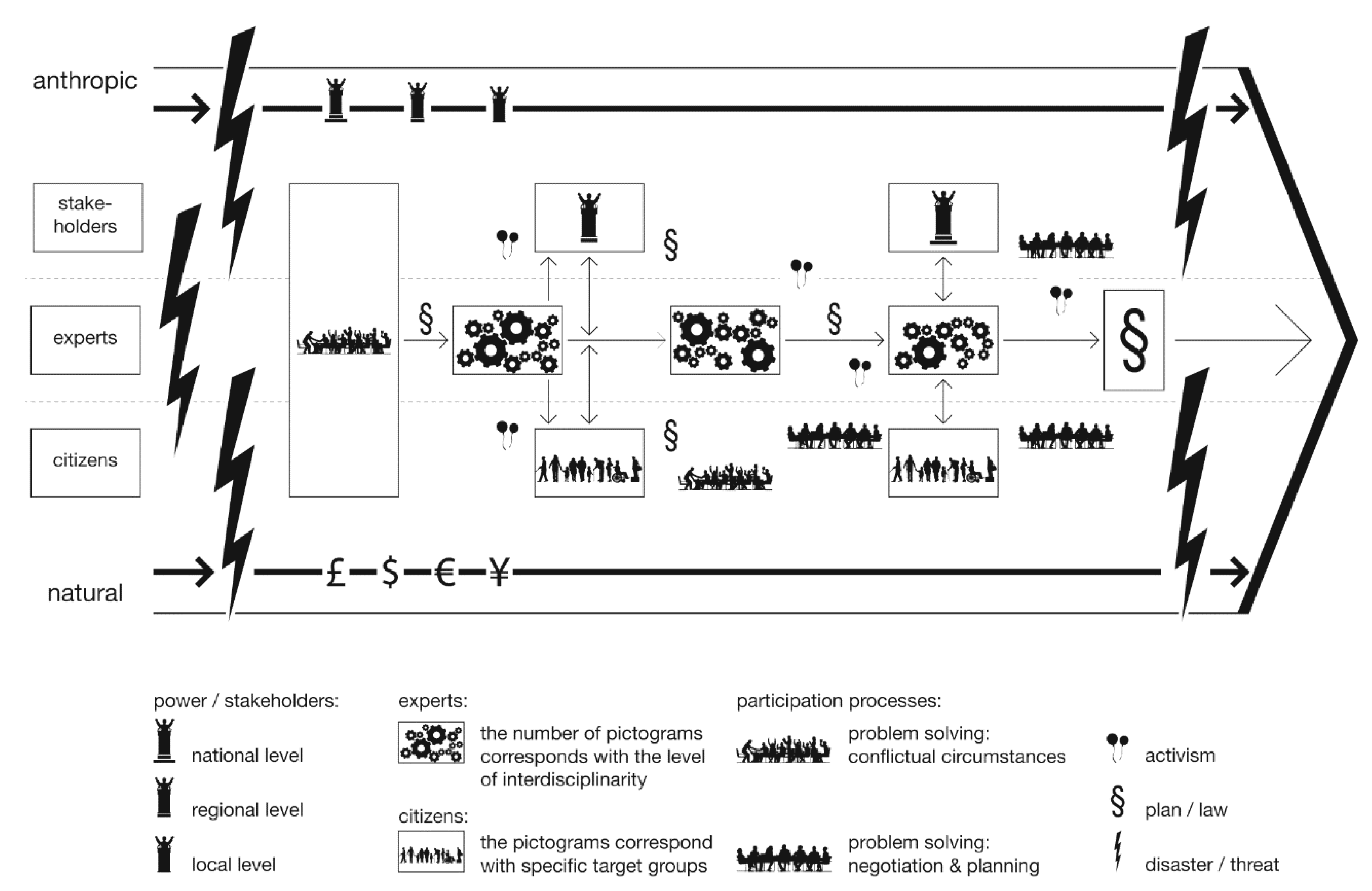 Sustainability 12 05539 g007