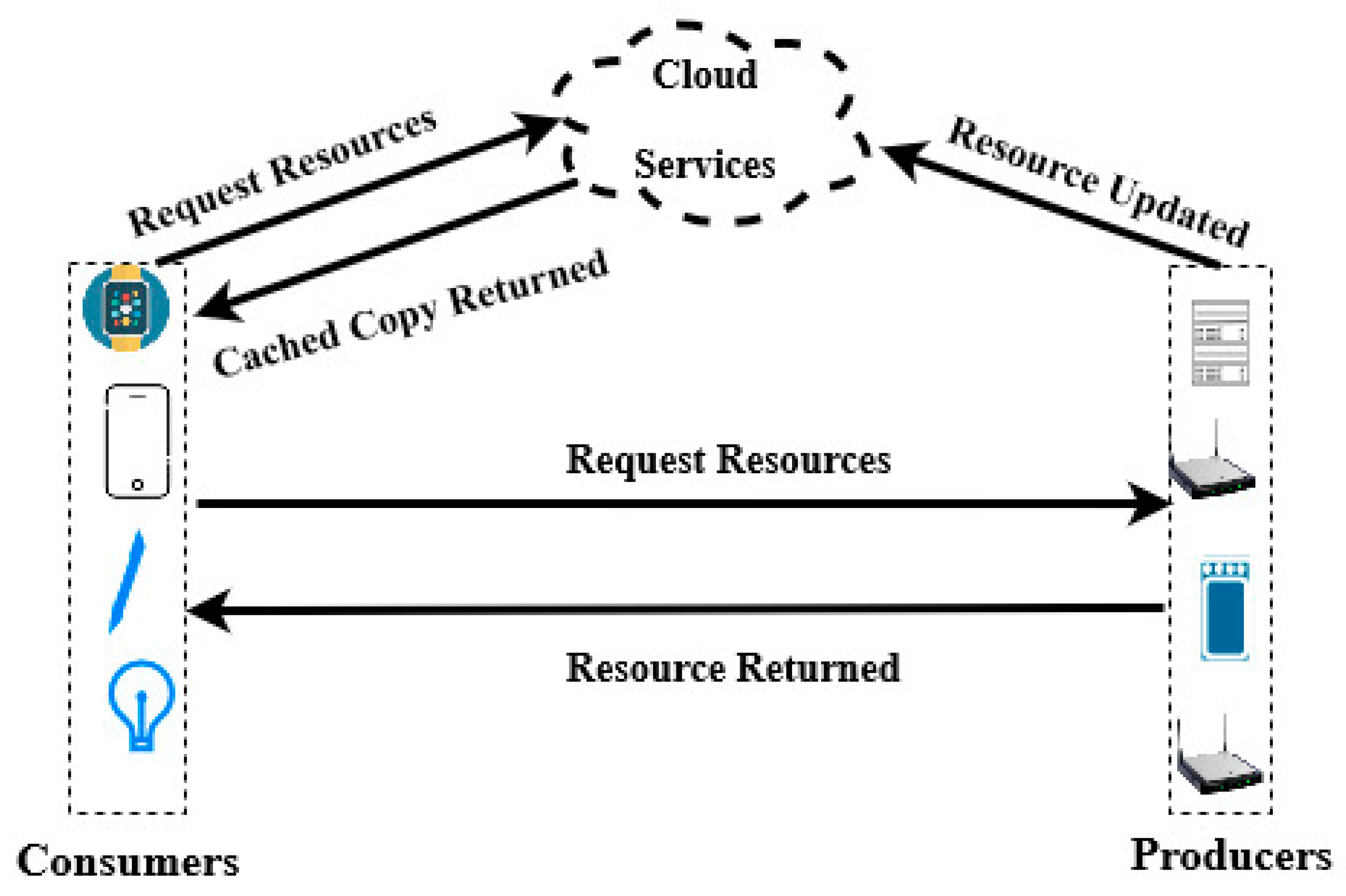 Sustainability 12 05542 g003
