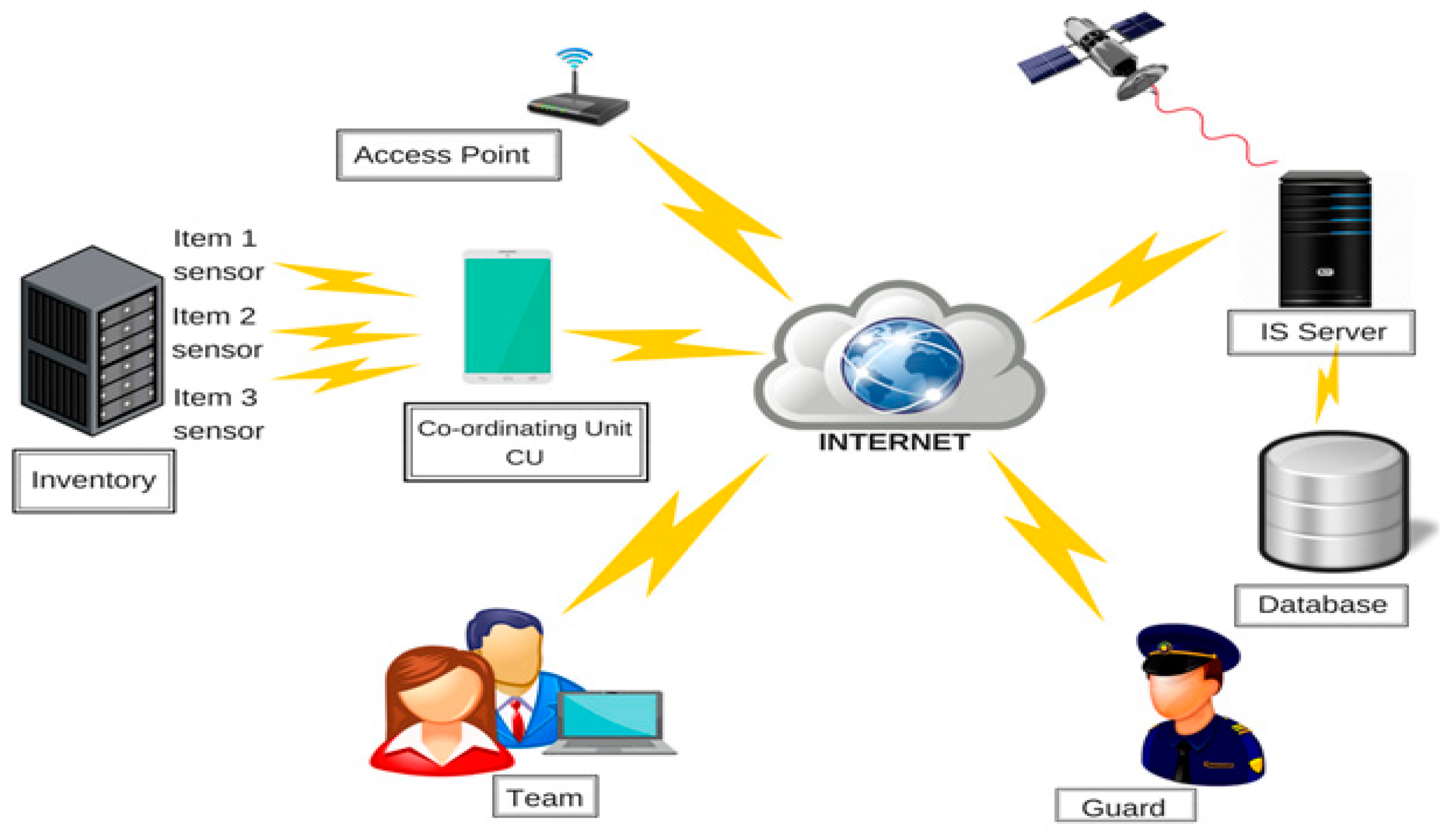 Sustainability 12 05542 g004