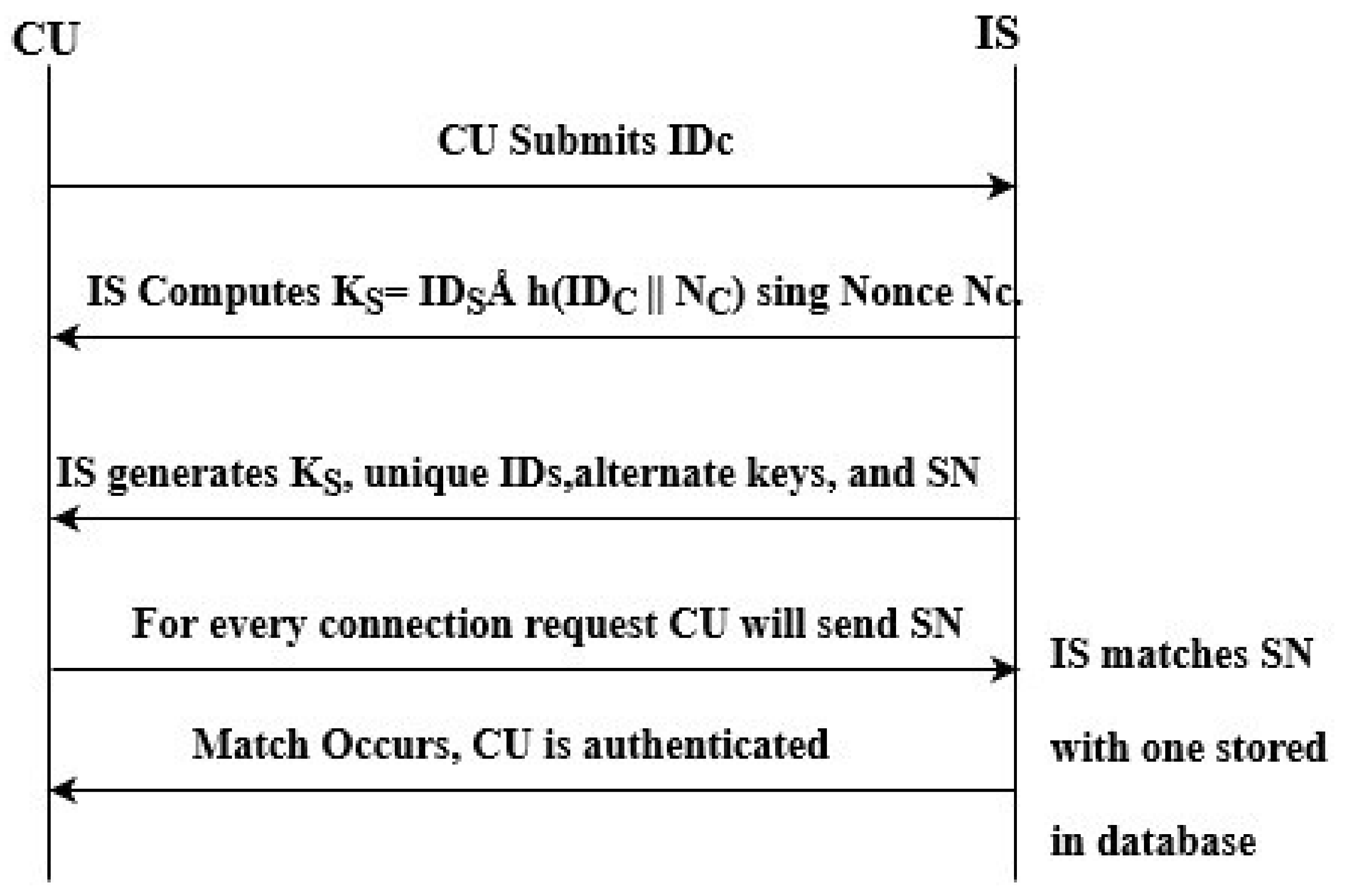 Sustainability 12 05542 g005