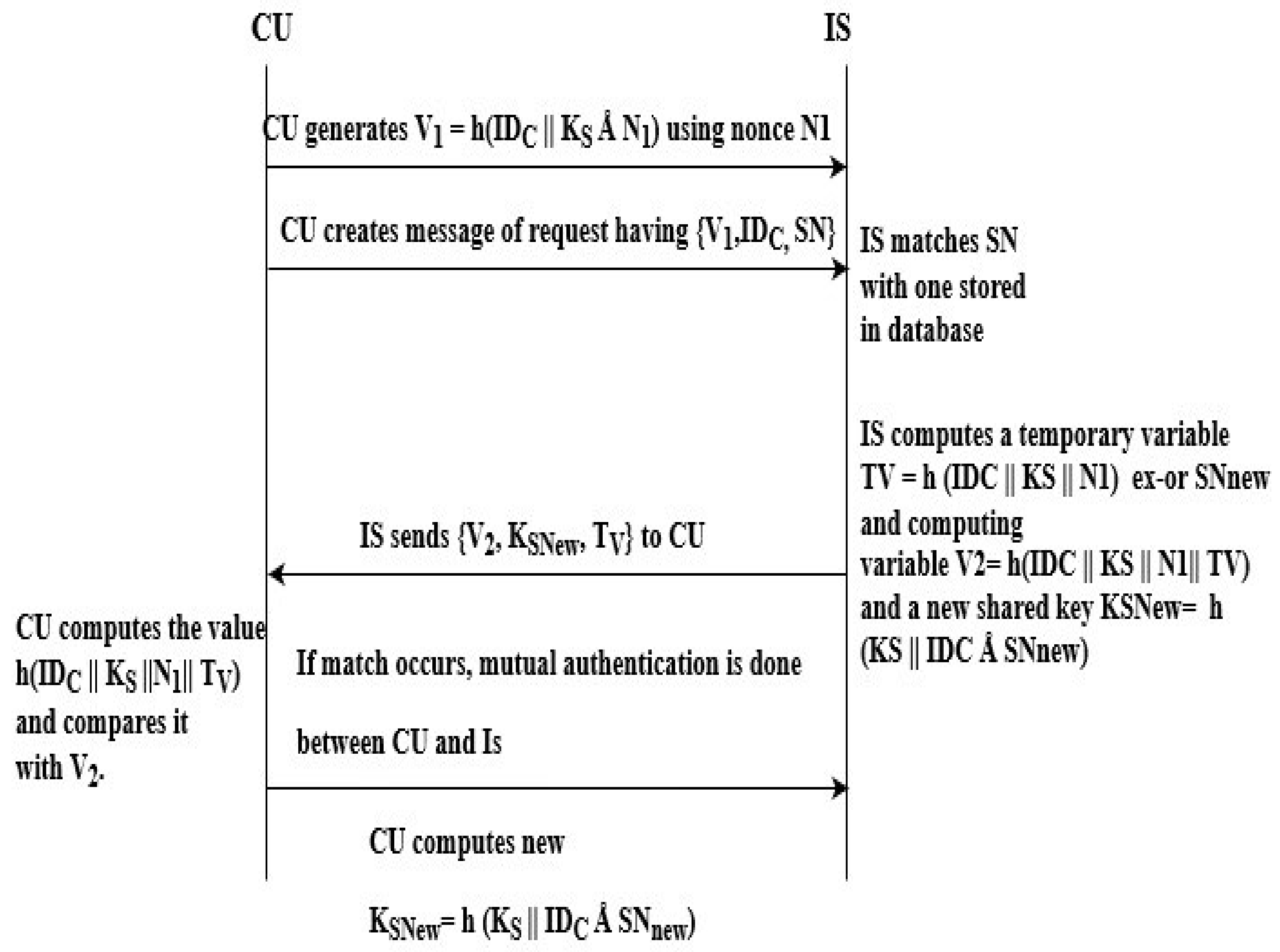 Sustainability 12 05542 g006
