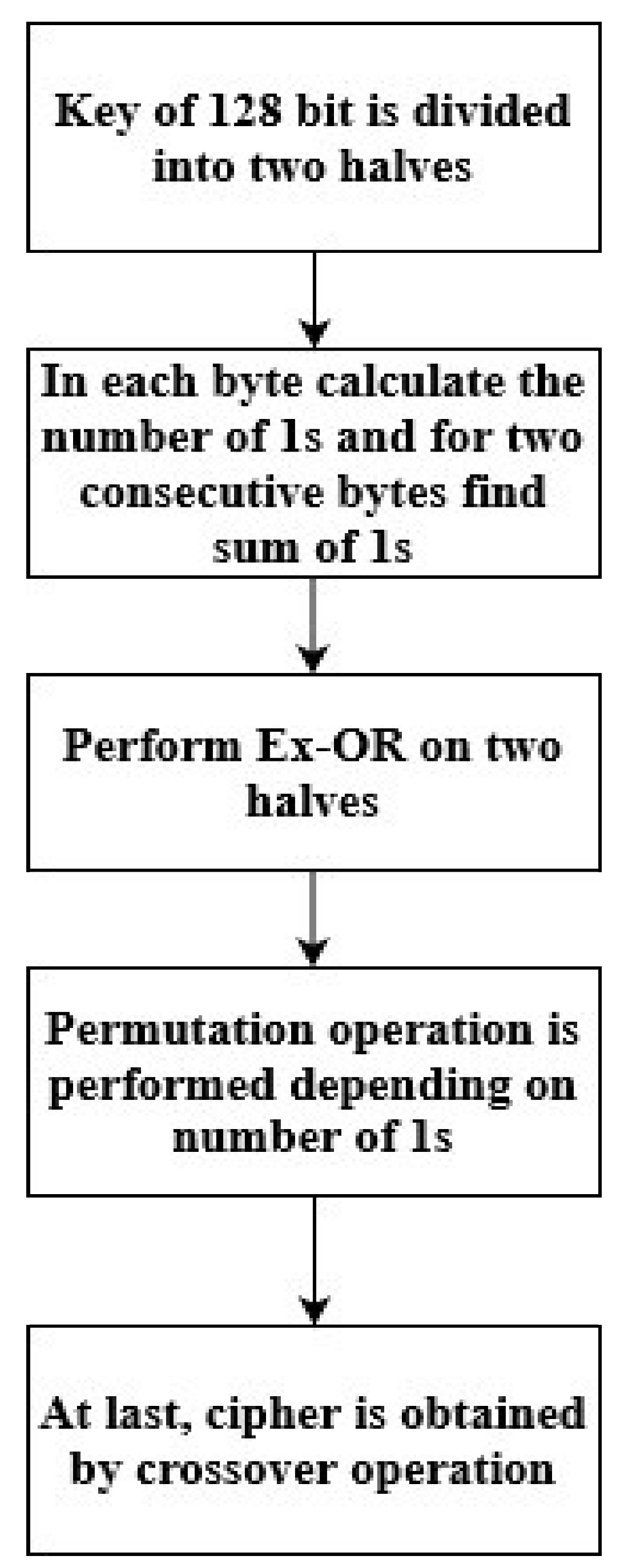 Sustainability 12 05542 g007