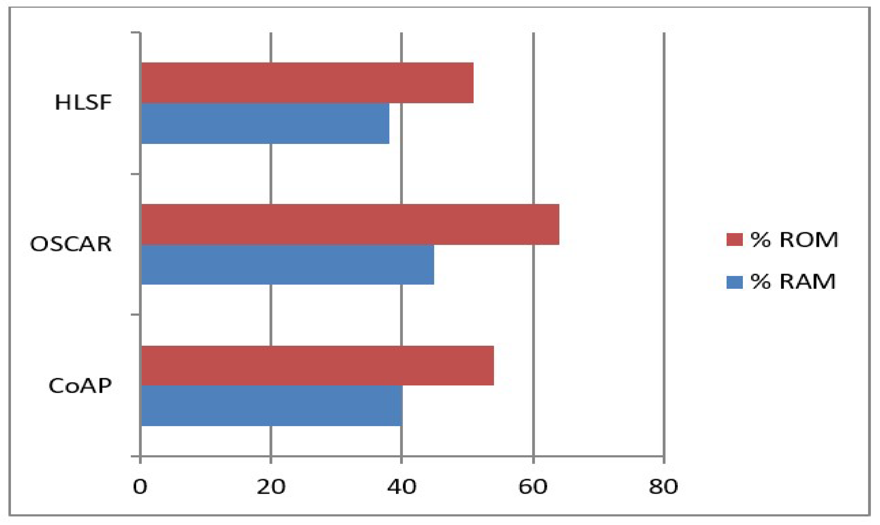 Sustainability 12 05542 g008