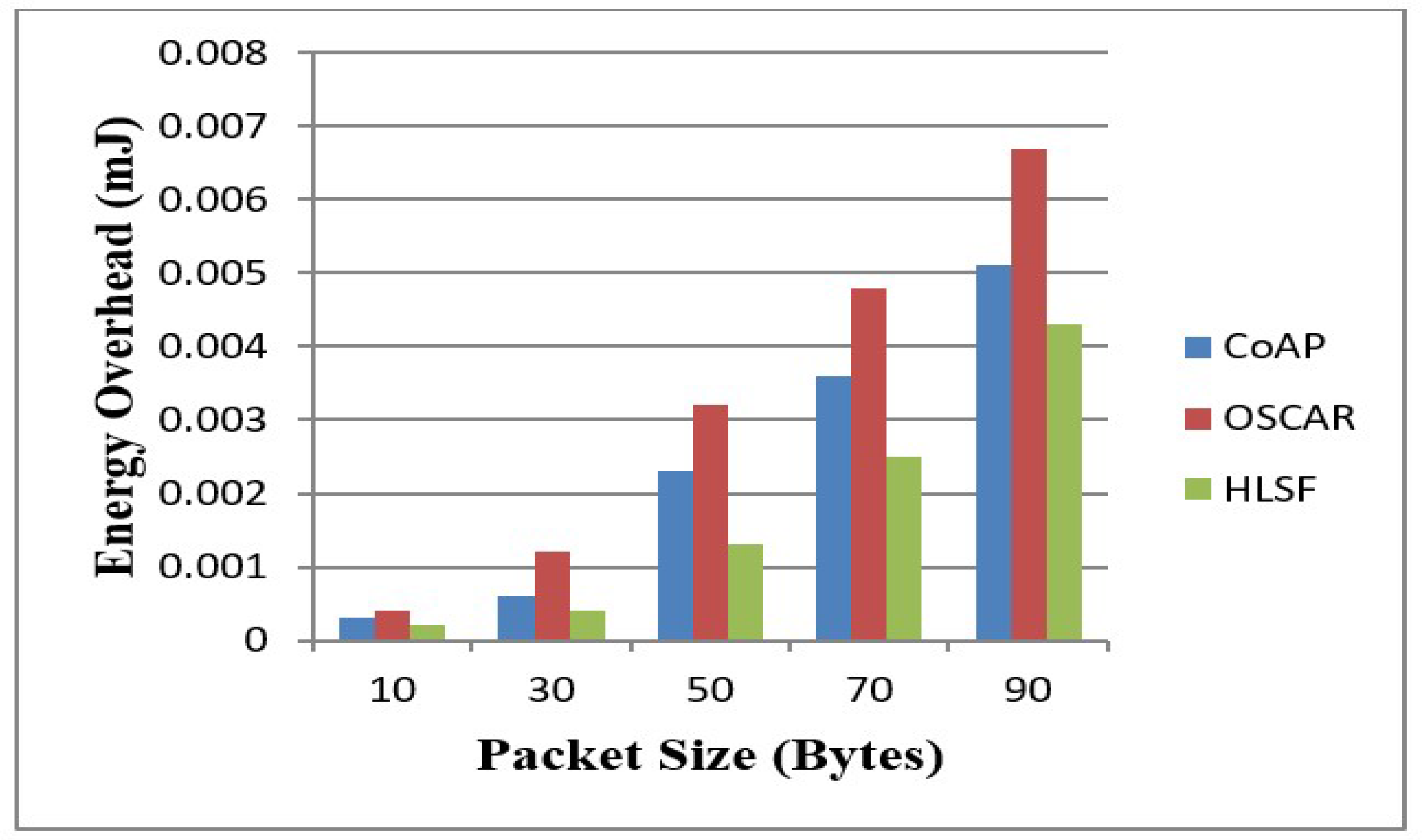 Sustainability 12 05542 g009