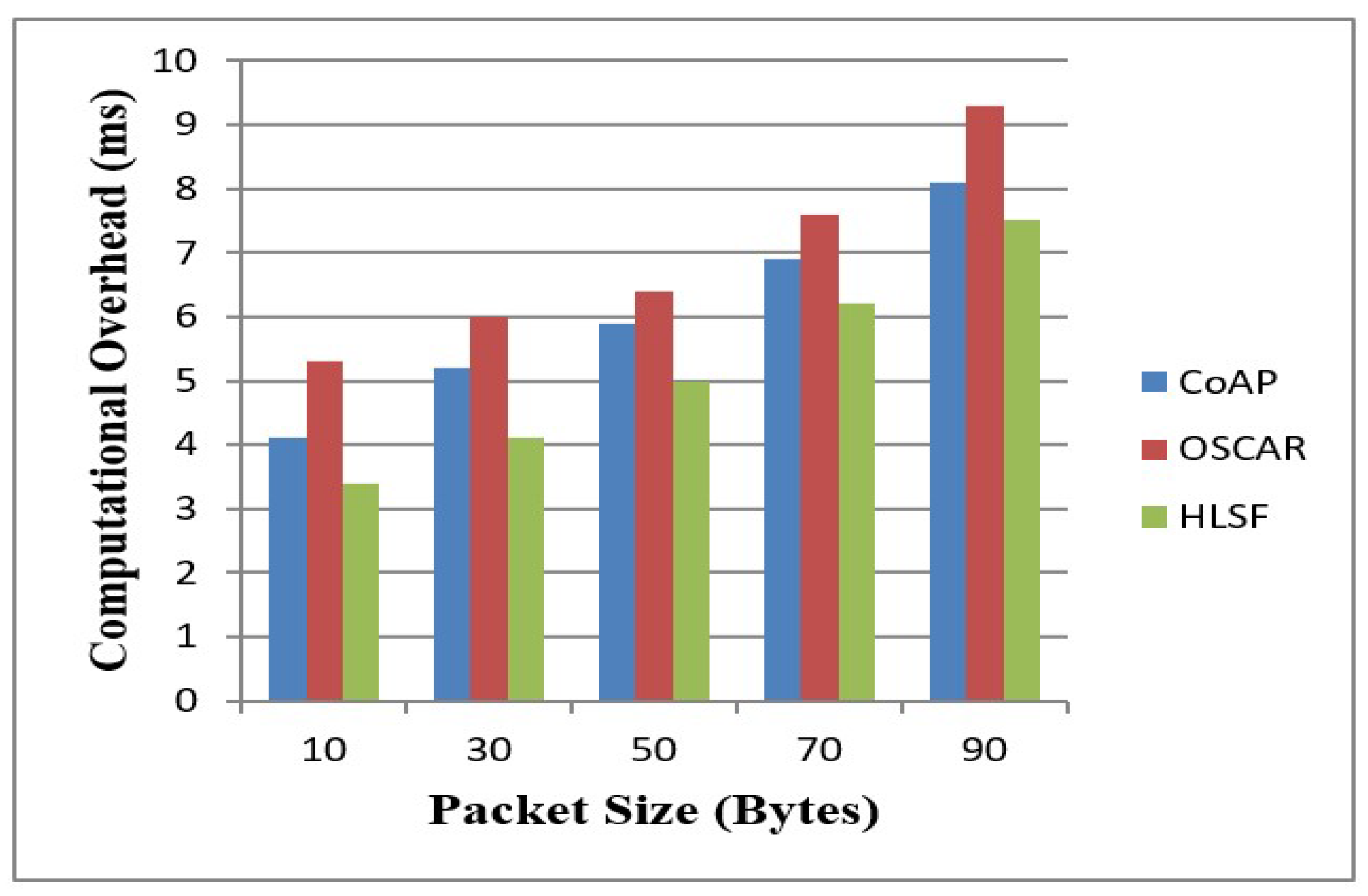 Sustainability 12 05542 g010