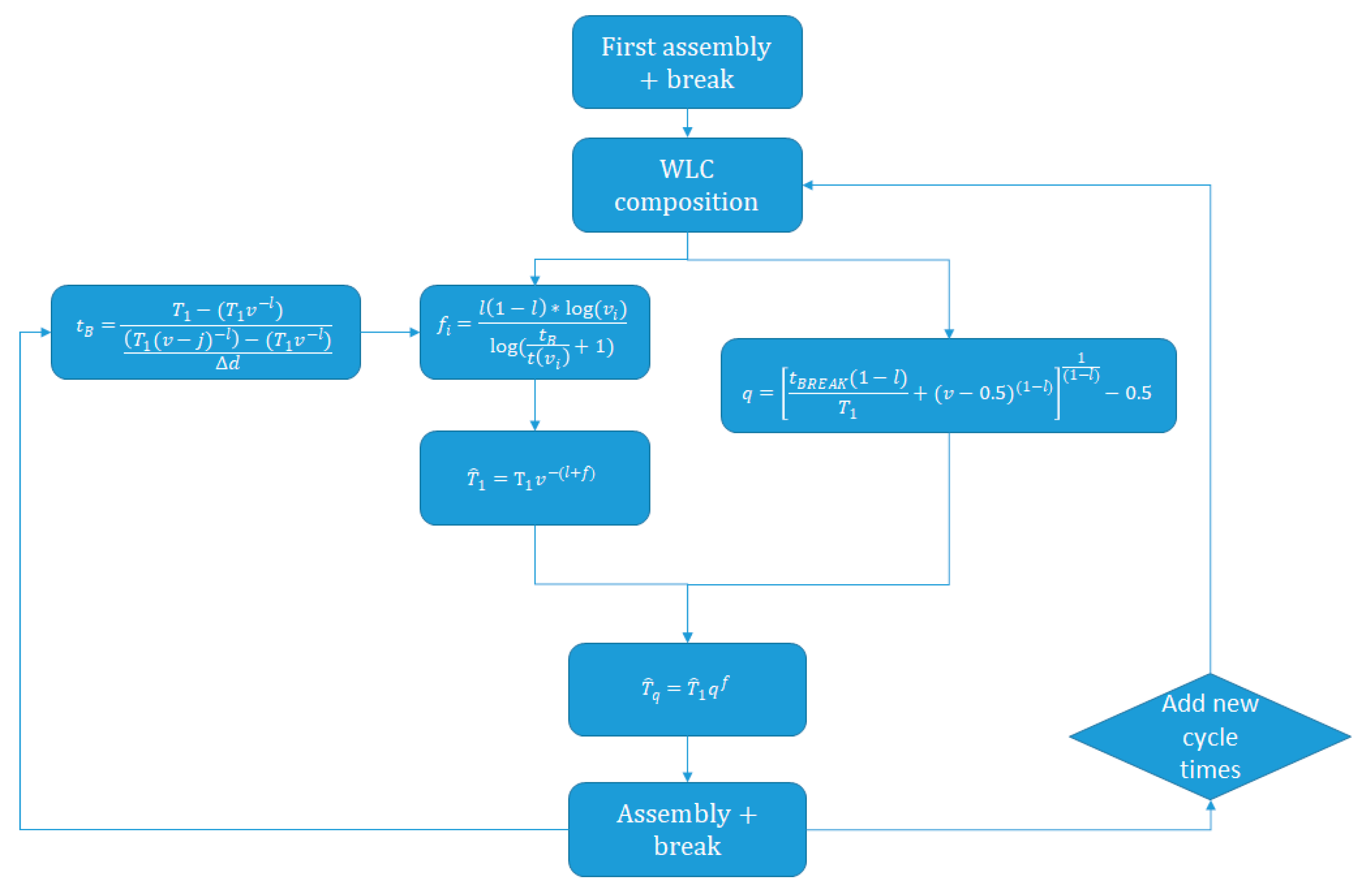 Sustainability 12 05543 g002