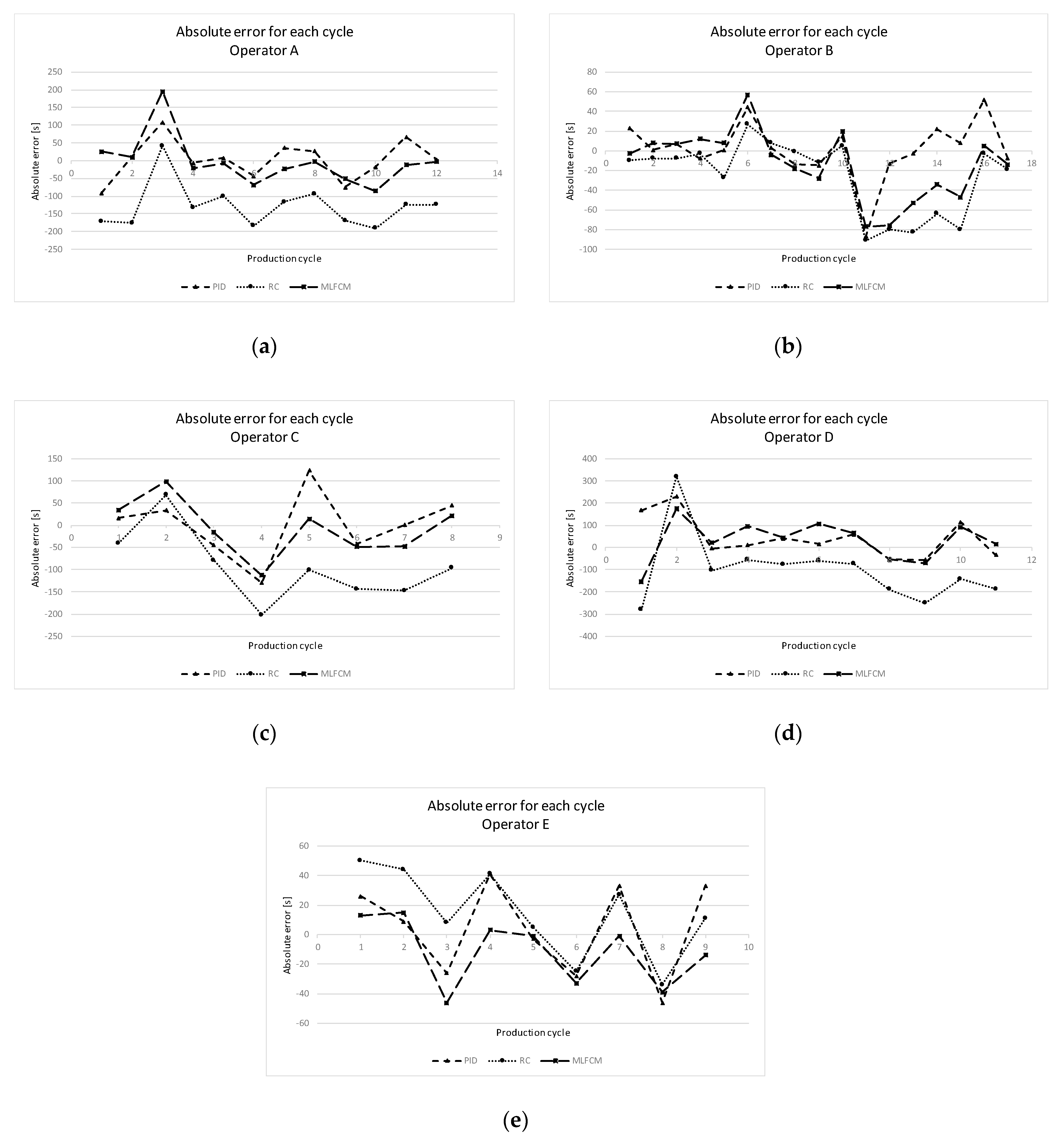 Sustainability 12 05543 g003