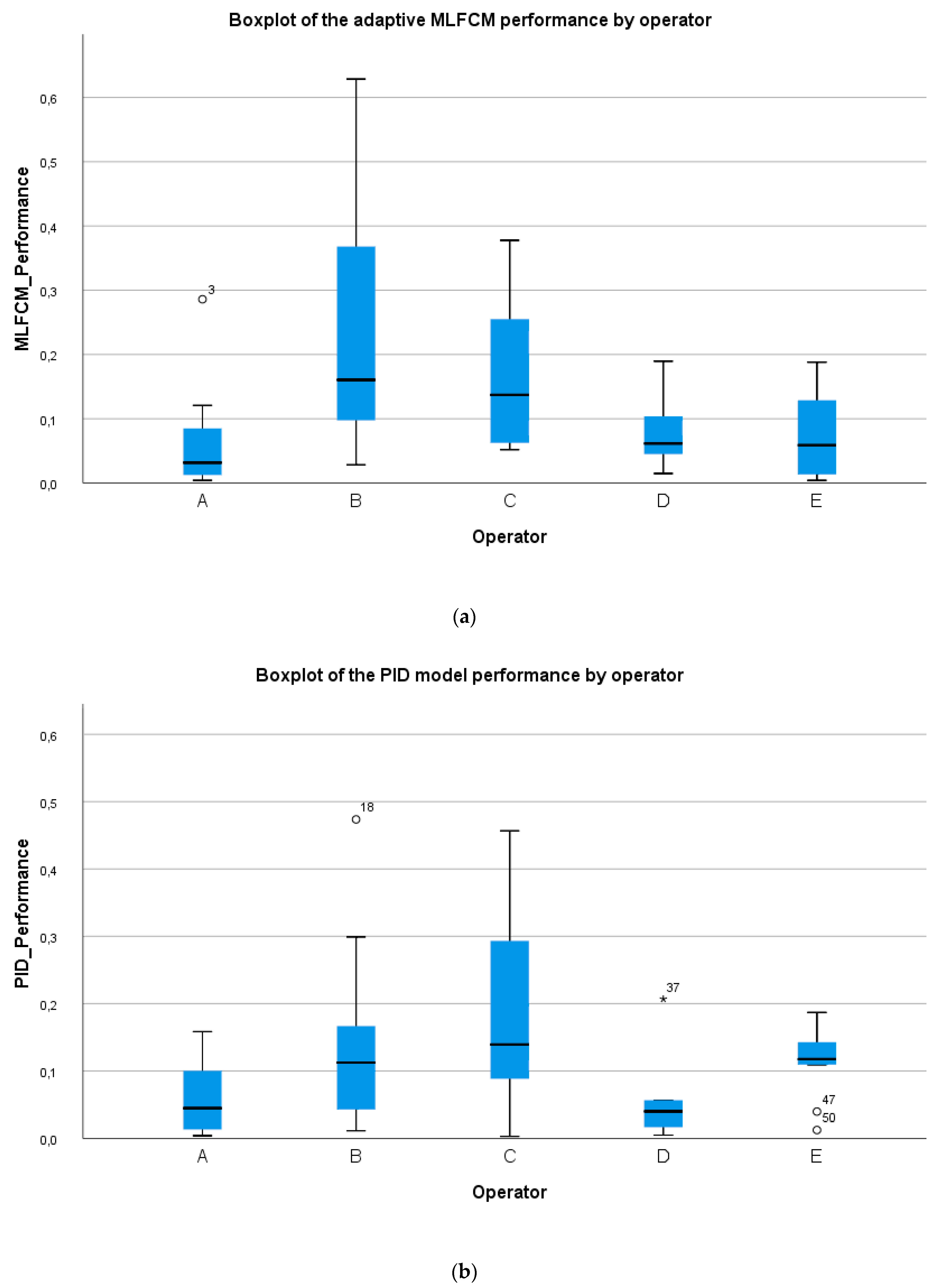 Sustainability 12 05543 g004