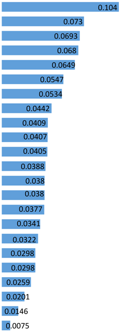 Sustainability 12 05549 i001