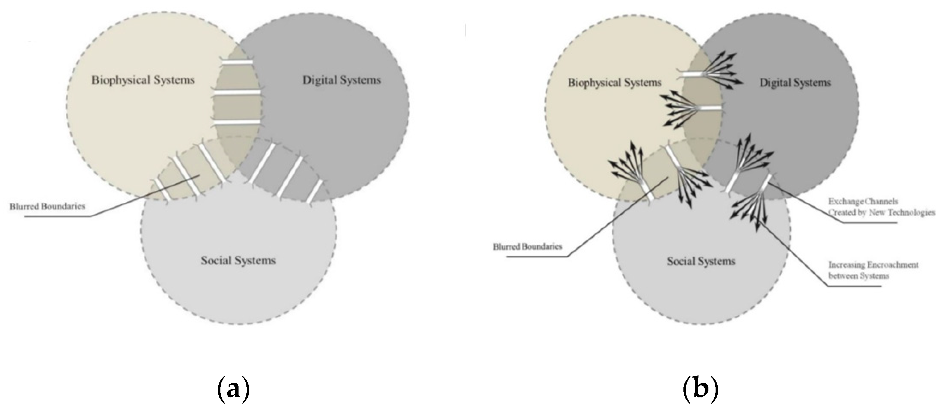 Sustainability 12 05557 g001 Sustainability 12 05557 g001