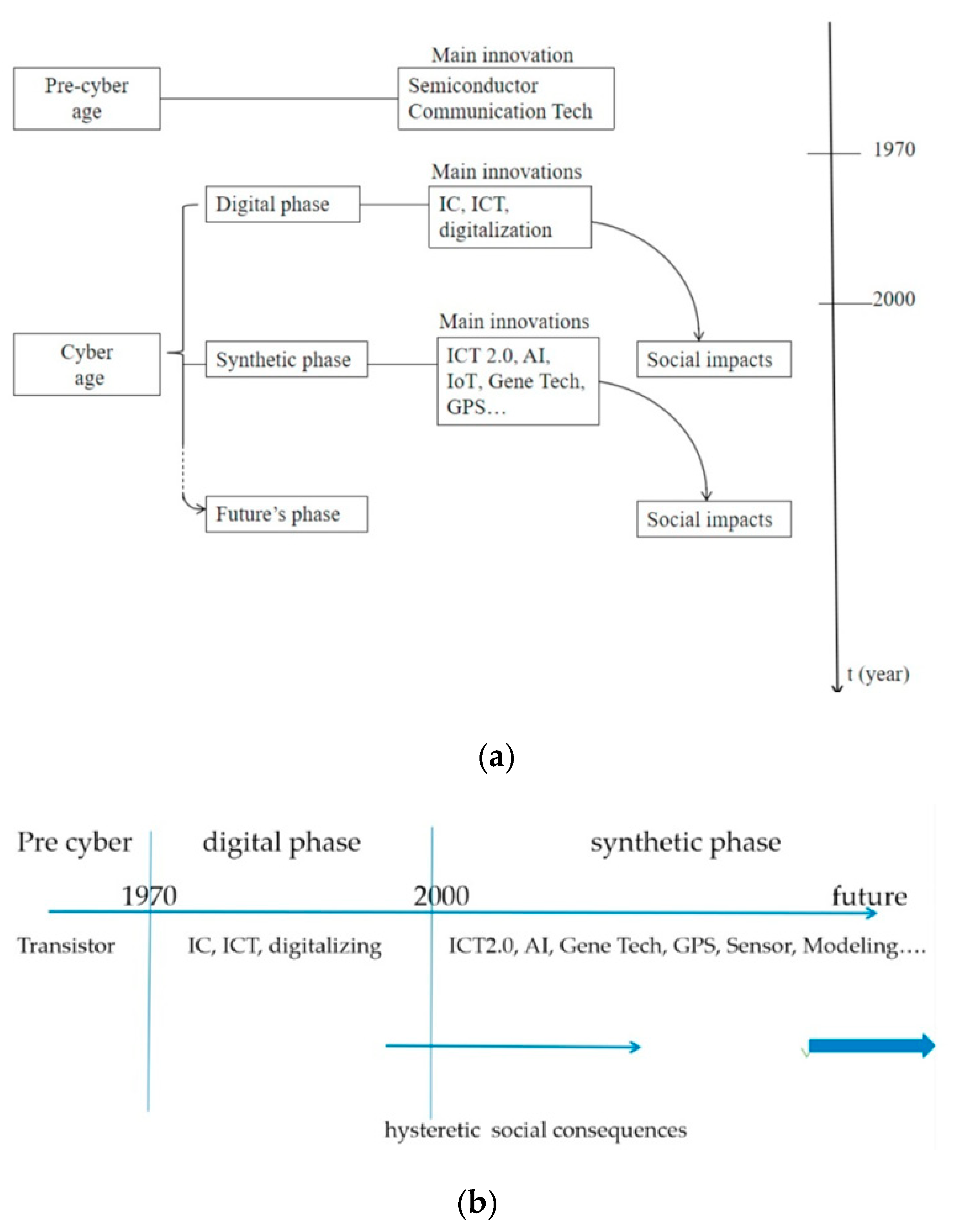 Sustainability 12 05557 g002 Sustainability 12 05557 g002