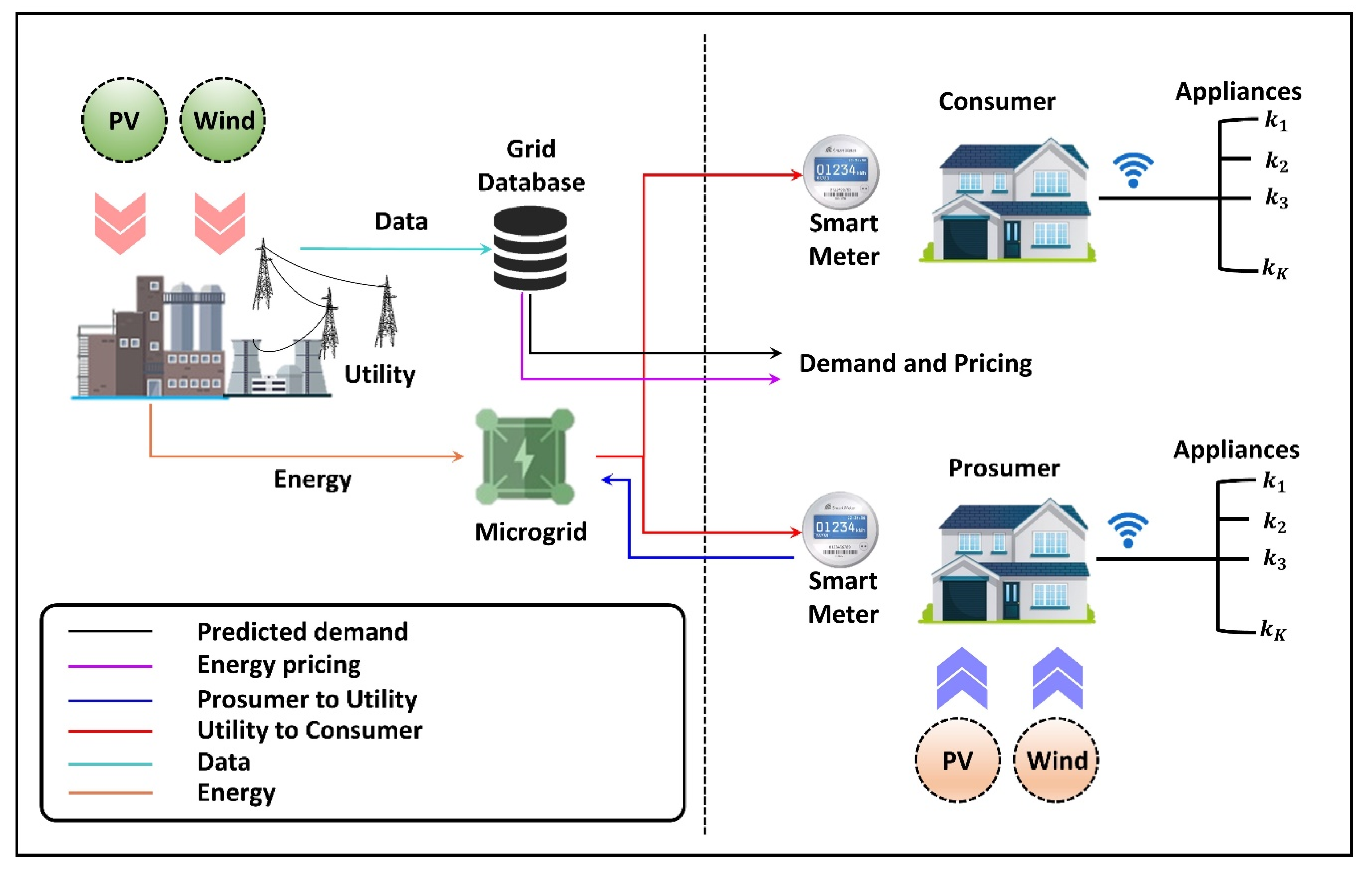 Sustainability 12 05561 g003