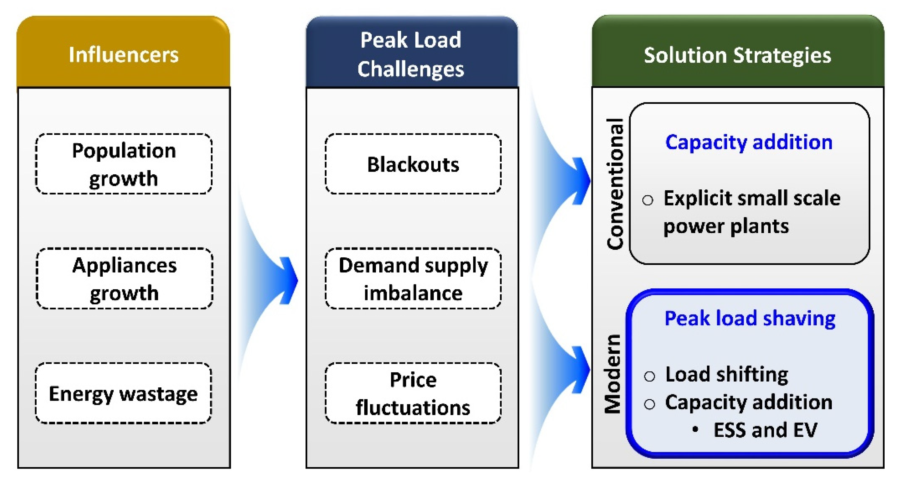 Sustainability 12 05561 g004