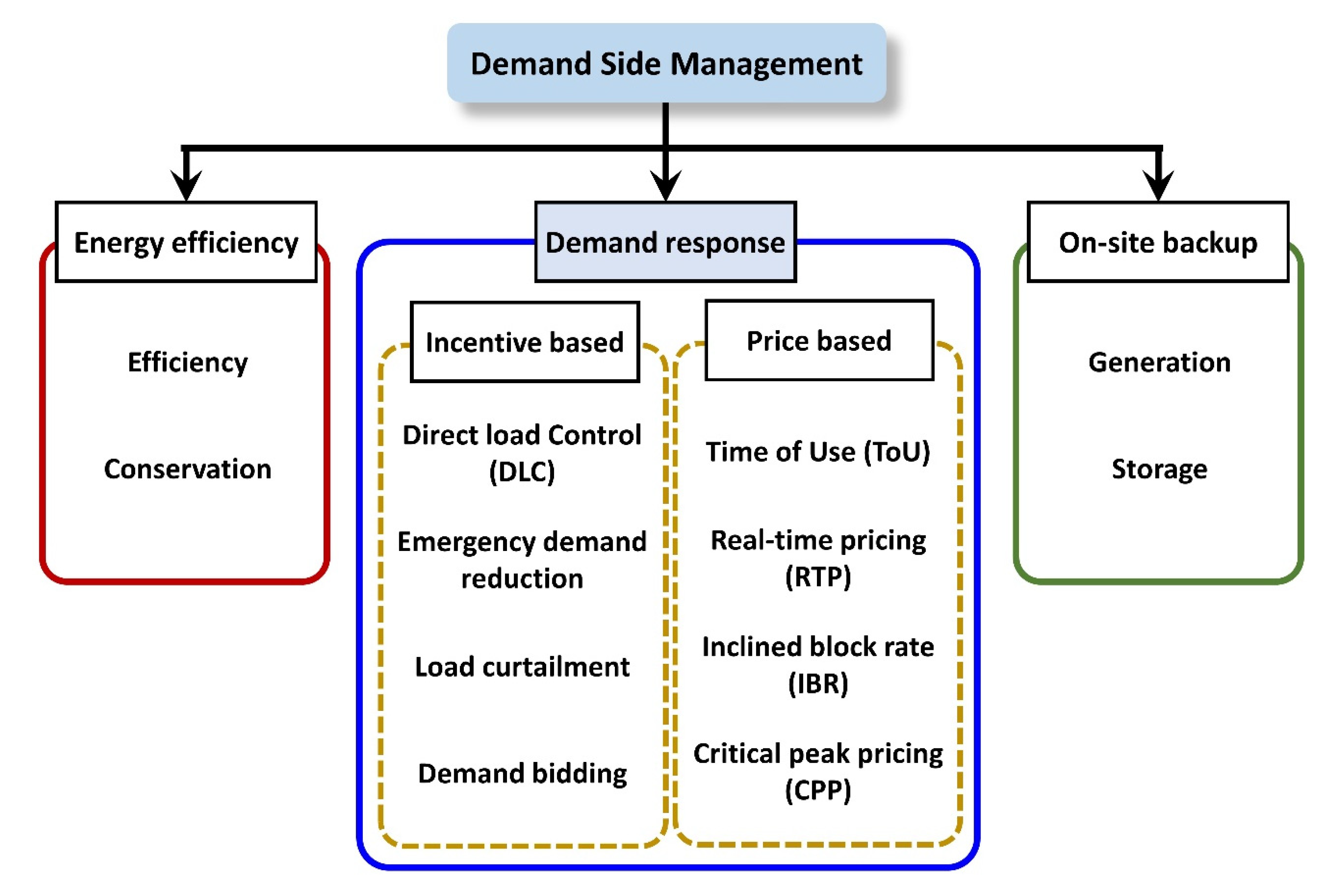 Sustainability 12 05561 g005