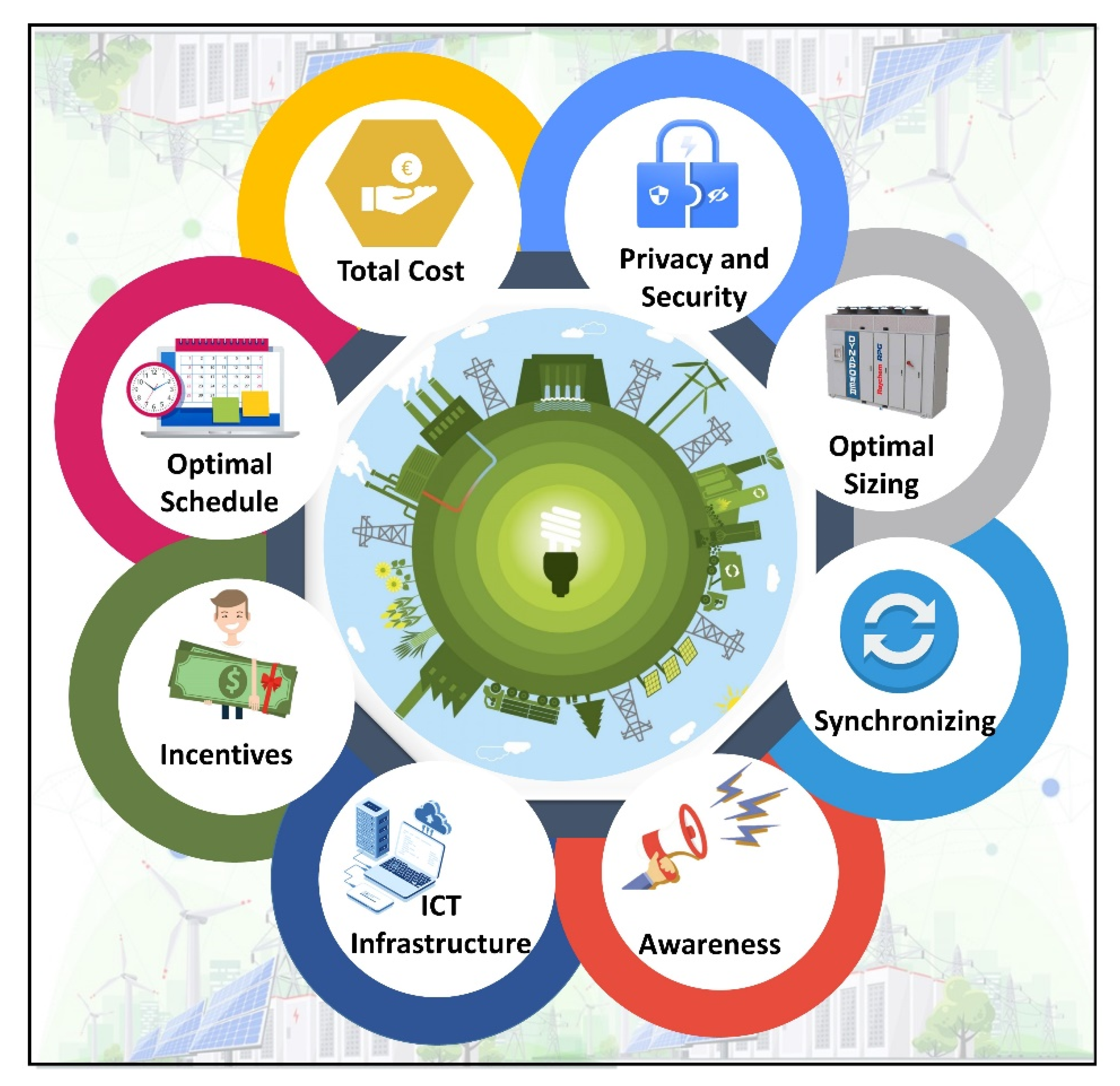 Sustainability 12 05561 g007