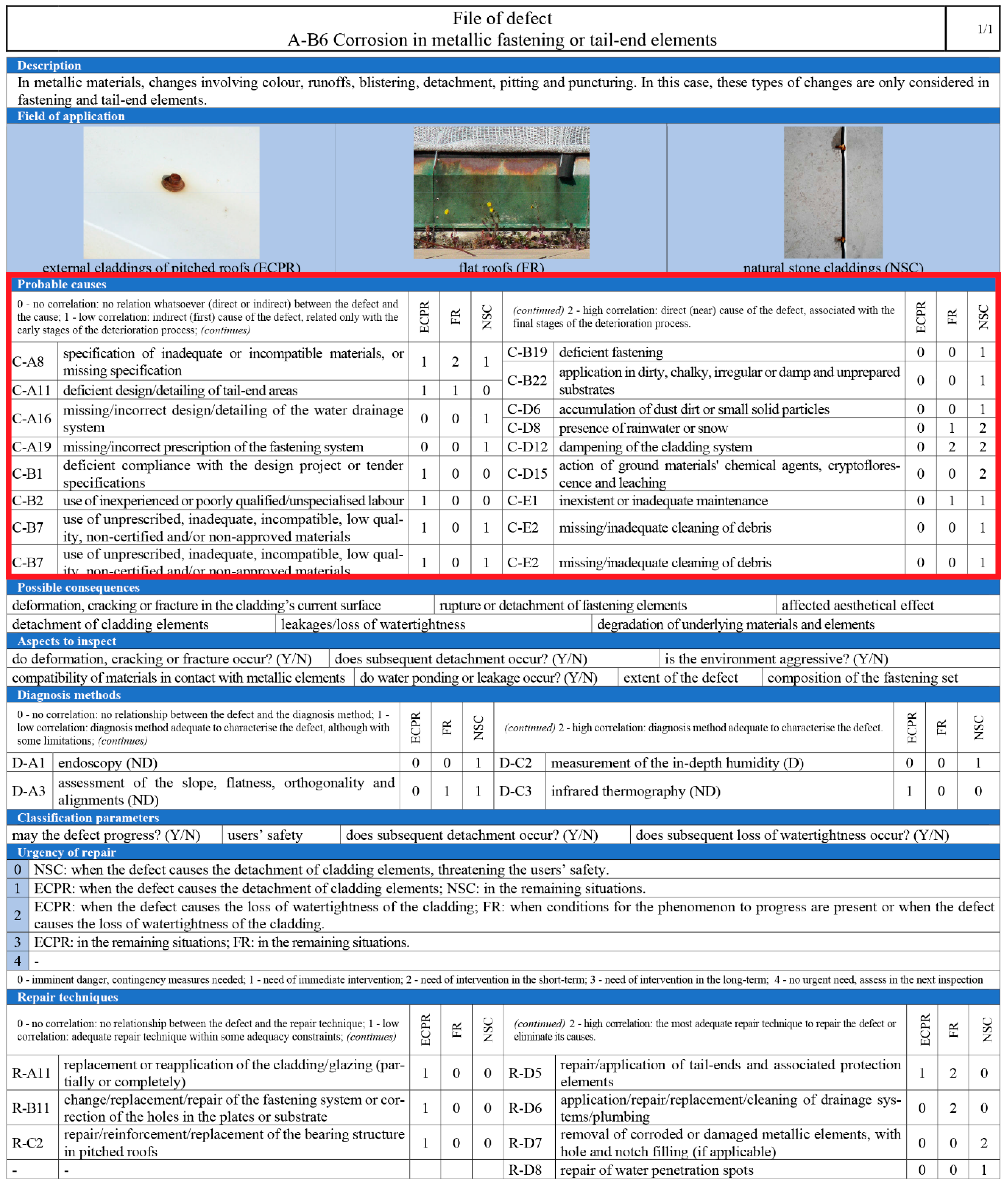 Sustainability 12 05564 g005 Sustainability 12 05564 g005