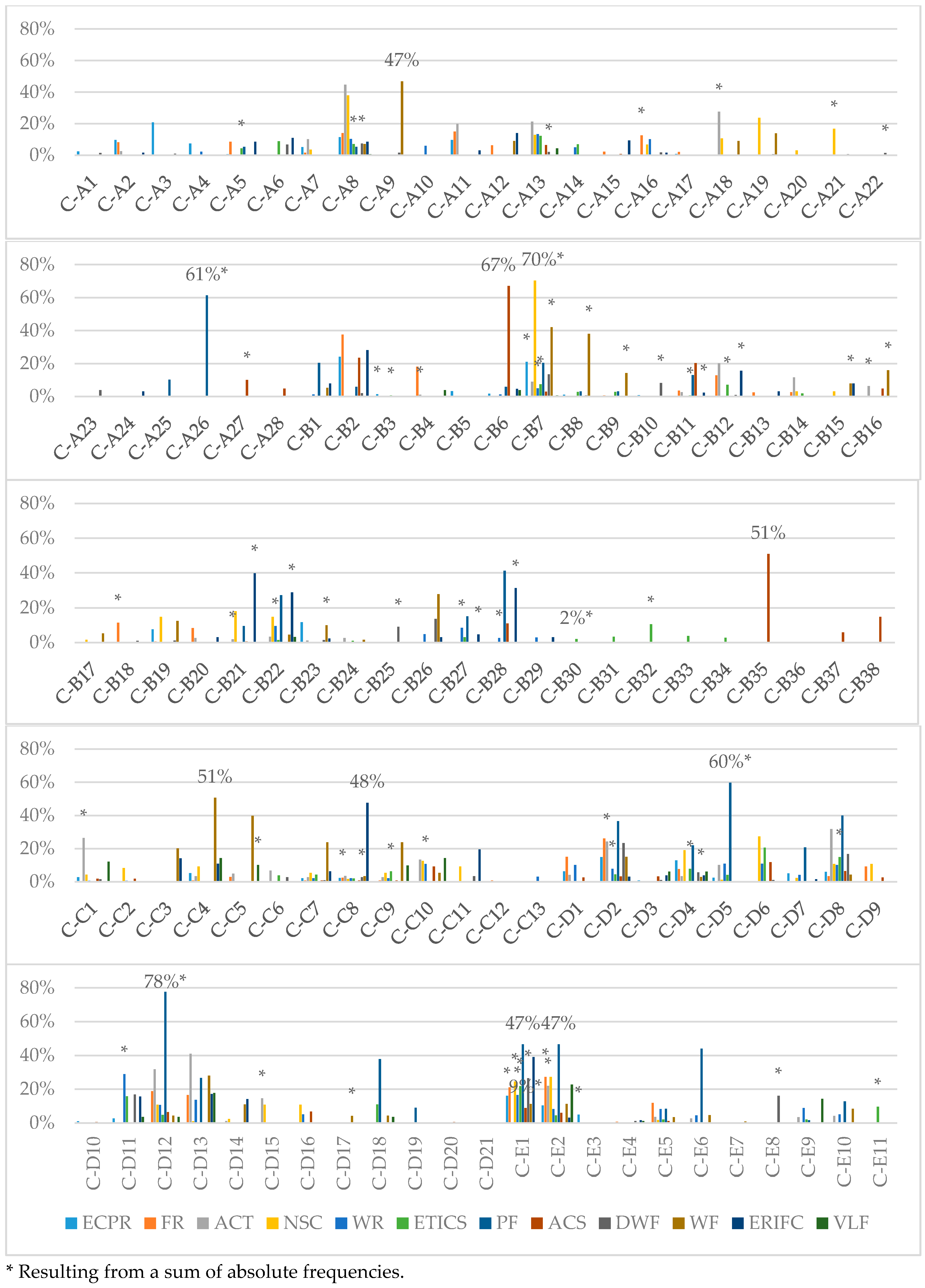 Sustainability 12 05564 g006 Sustainability 12 05564 g006