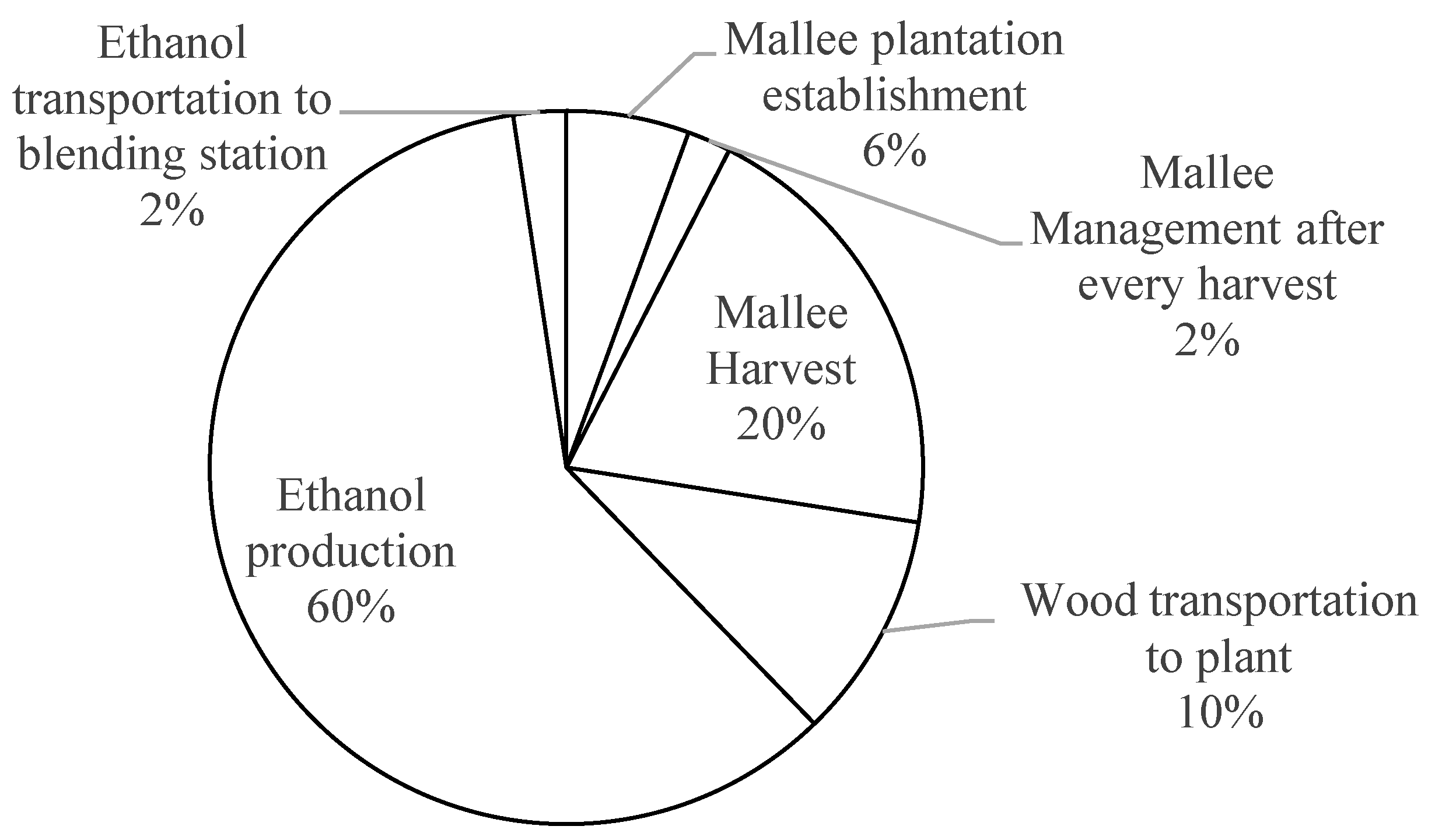Sustainability 12 05565 g002 Sustainability 12 05565 g002