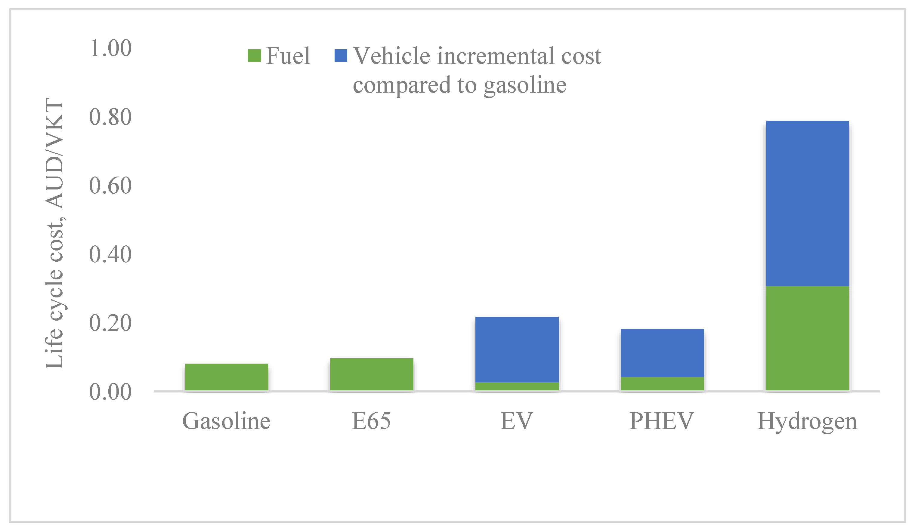 Sustainability 12 05565 g003 Sustainability 12 05565 g003