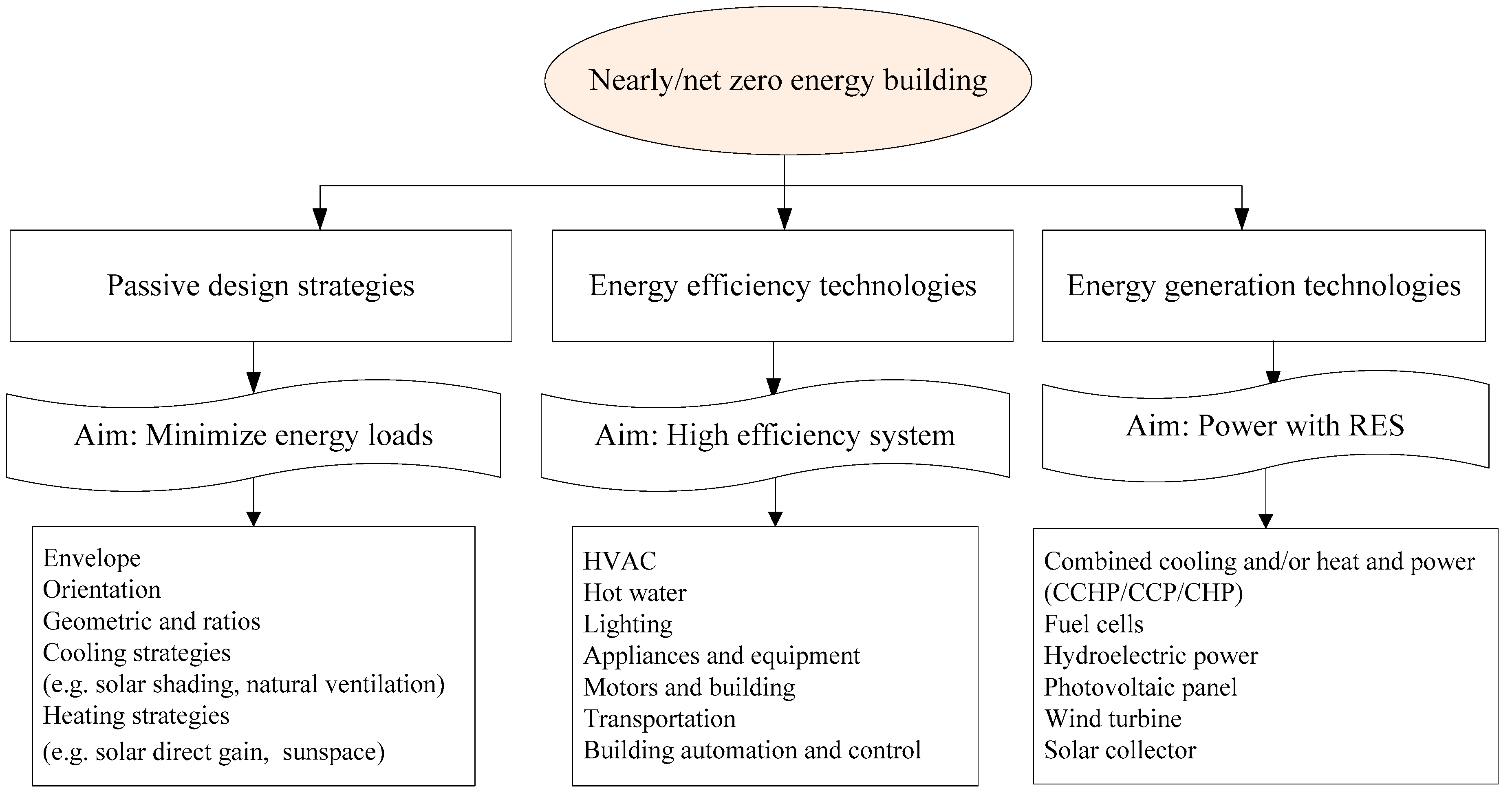 Sustainability 12 05570 g001