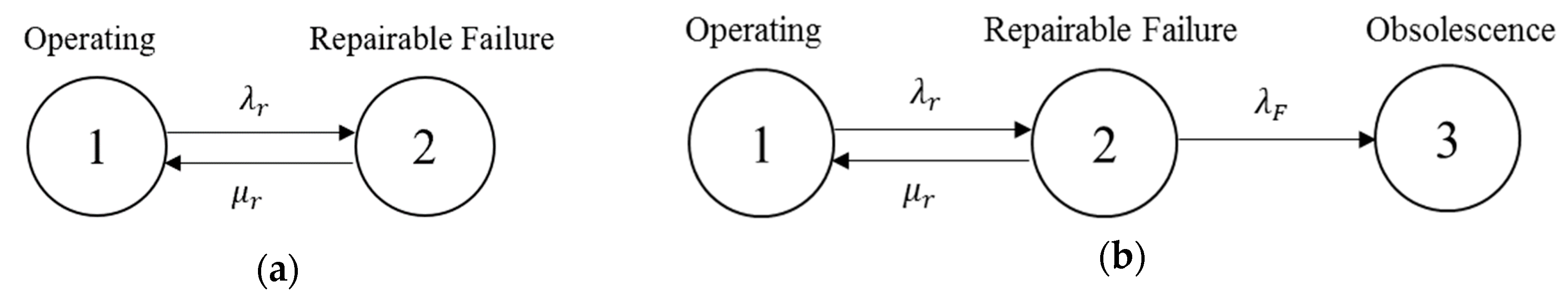 Sustainability 12 05570 g004