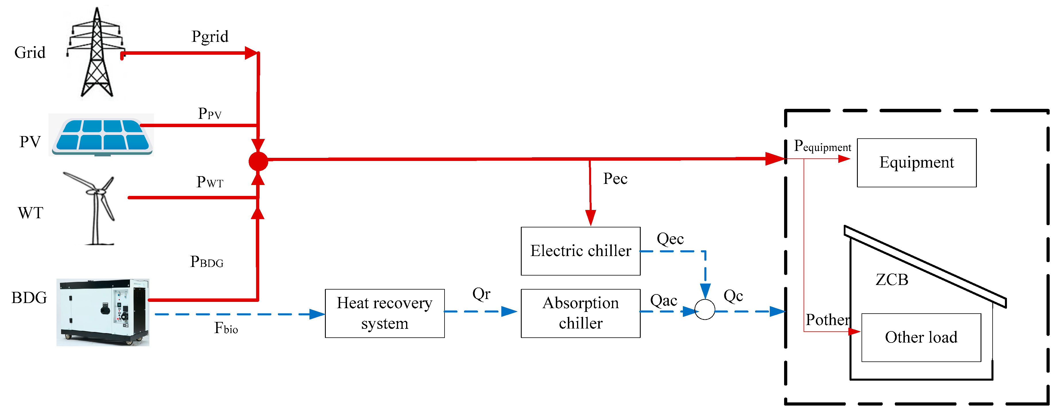 Sustainability 12 05570 g006