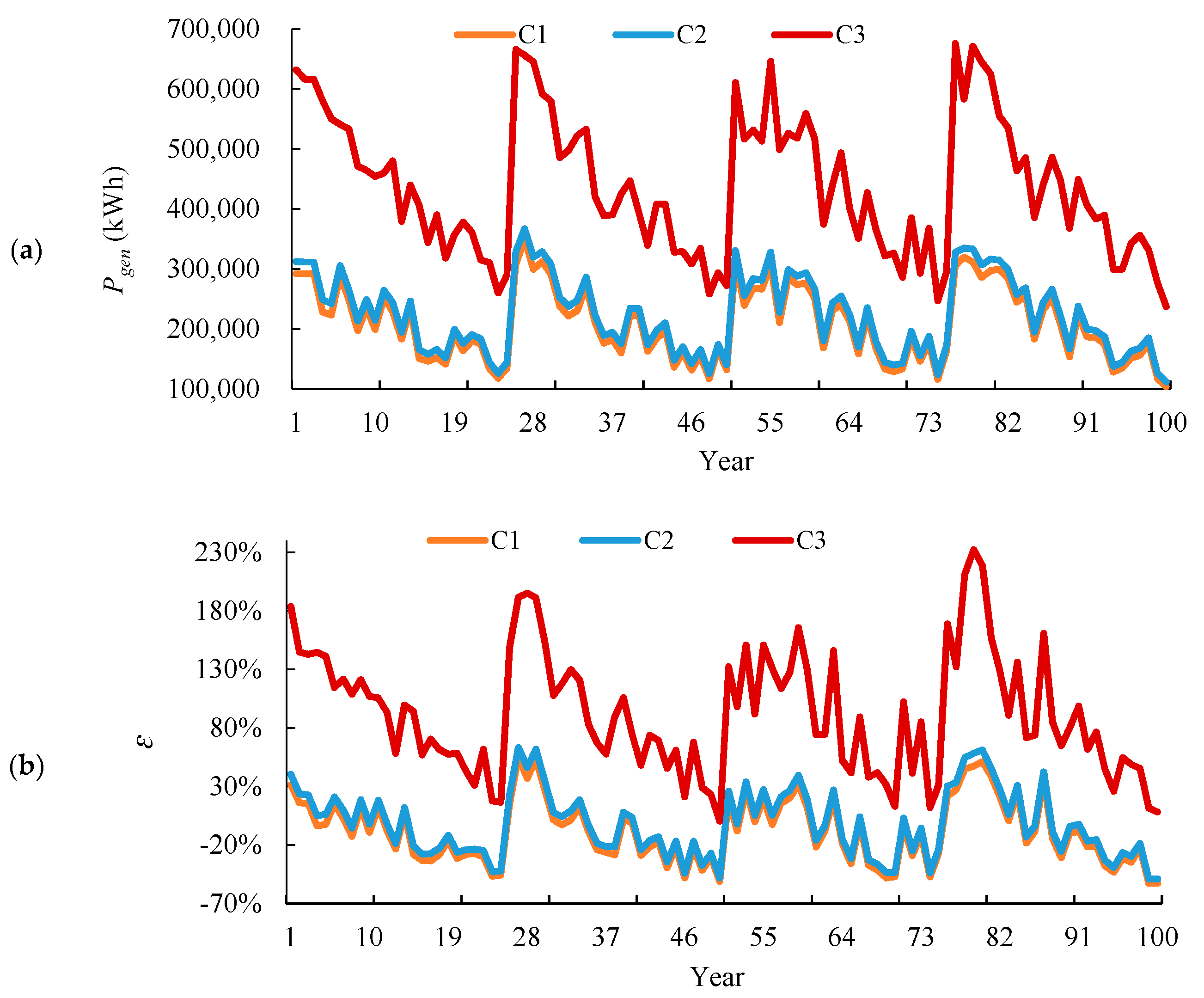 Sustainability 12 05570 g007