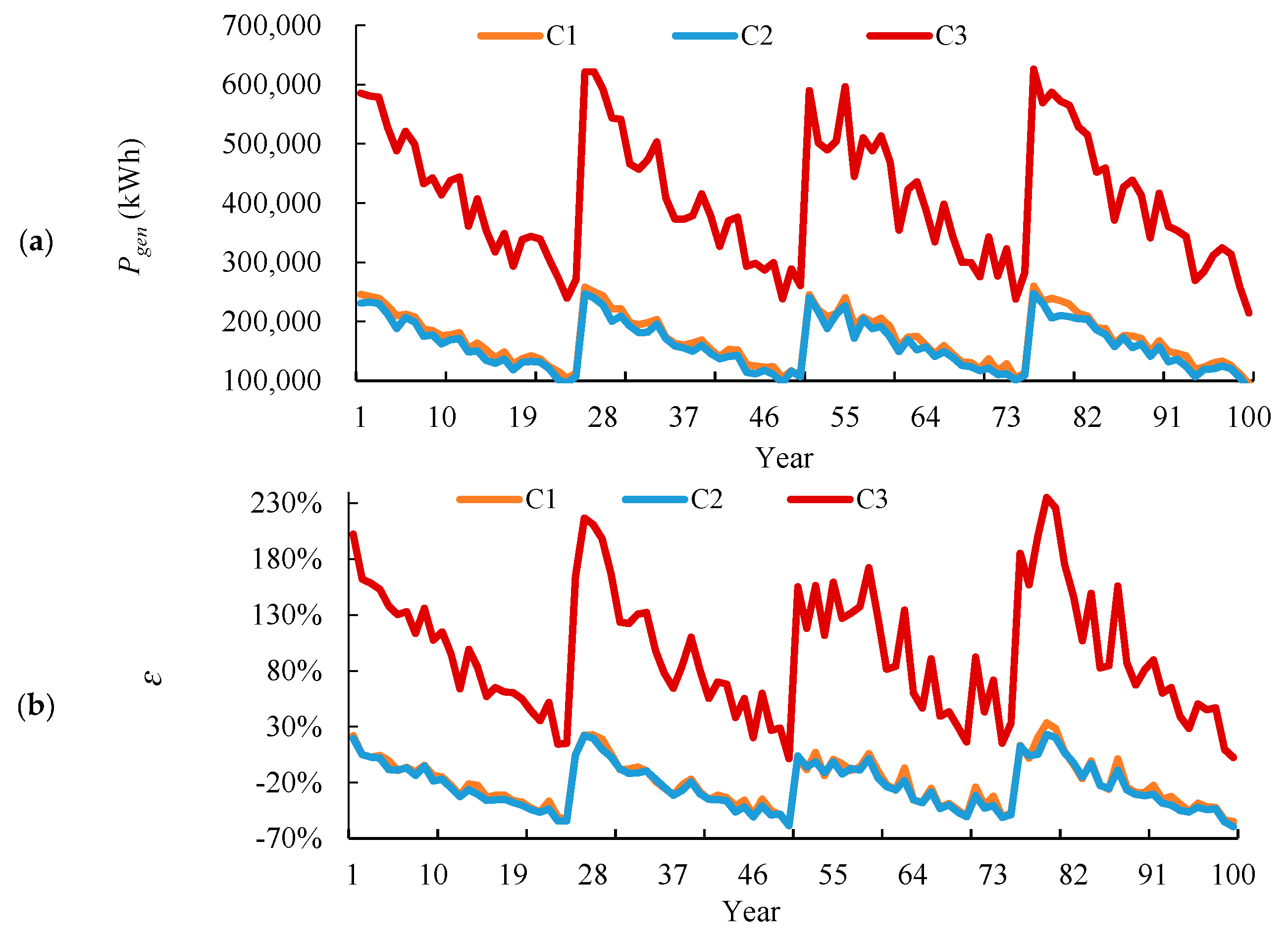 Sustainability 12 05570 g008
