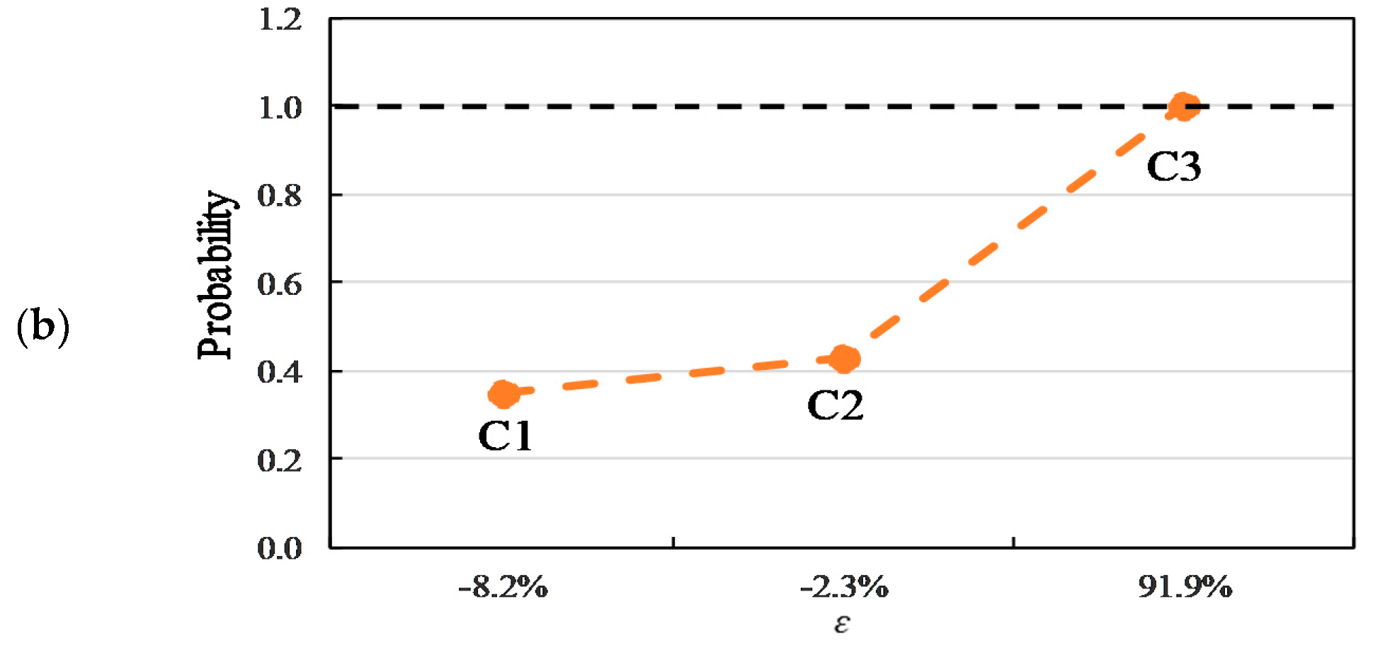 Sustainability 12 05570 g009b
