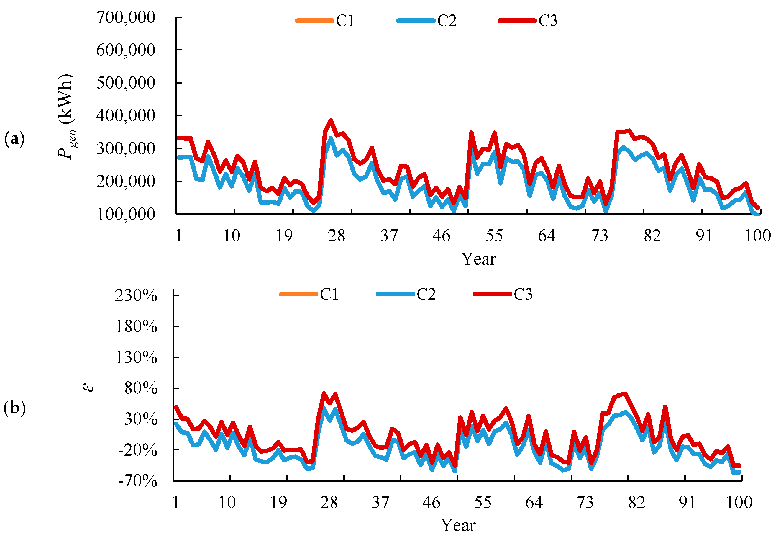 Sustainability 12 05570 g011