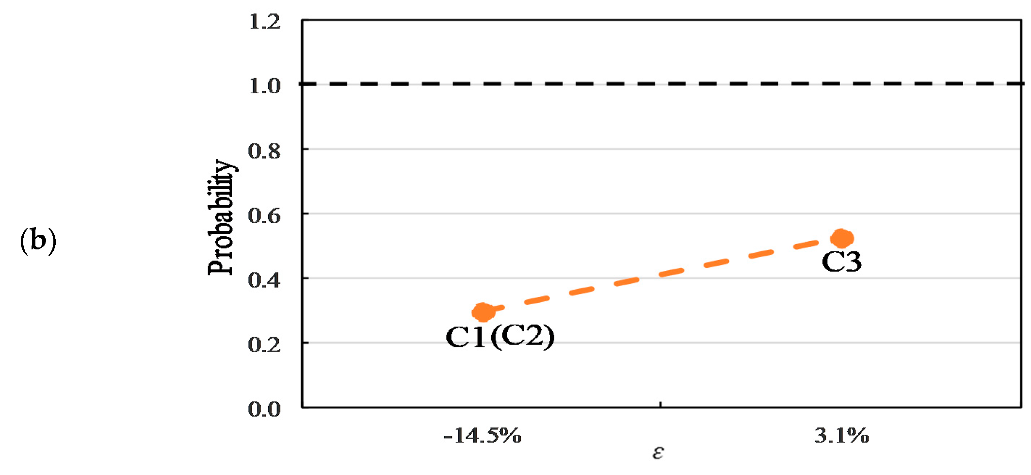 Sustainability 12 05570 g013b