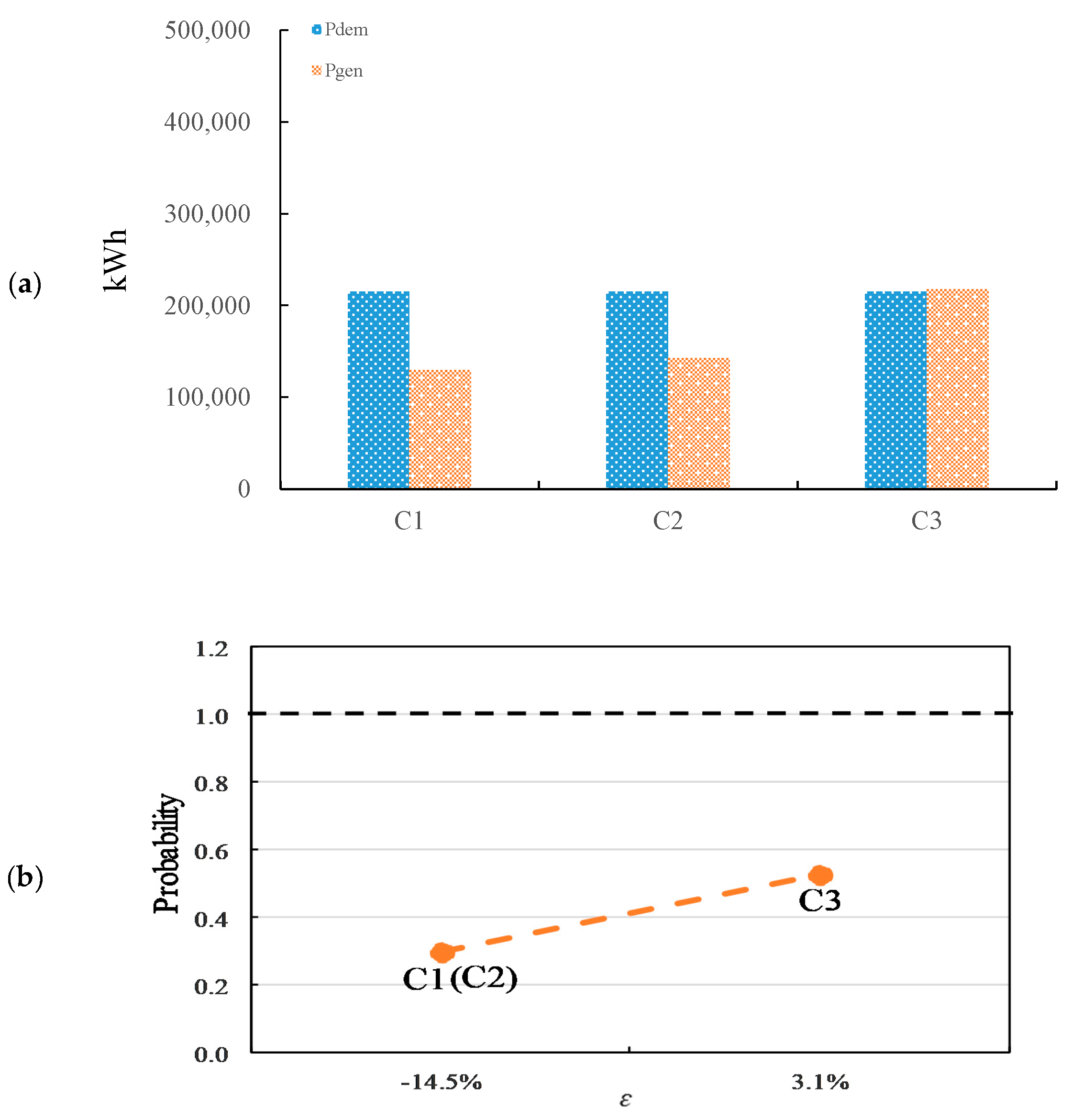 Sustainability 12 05570 g014