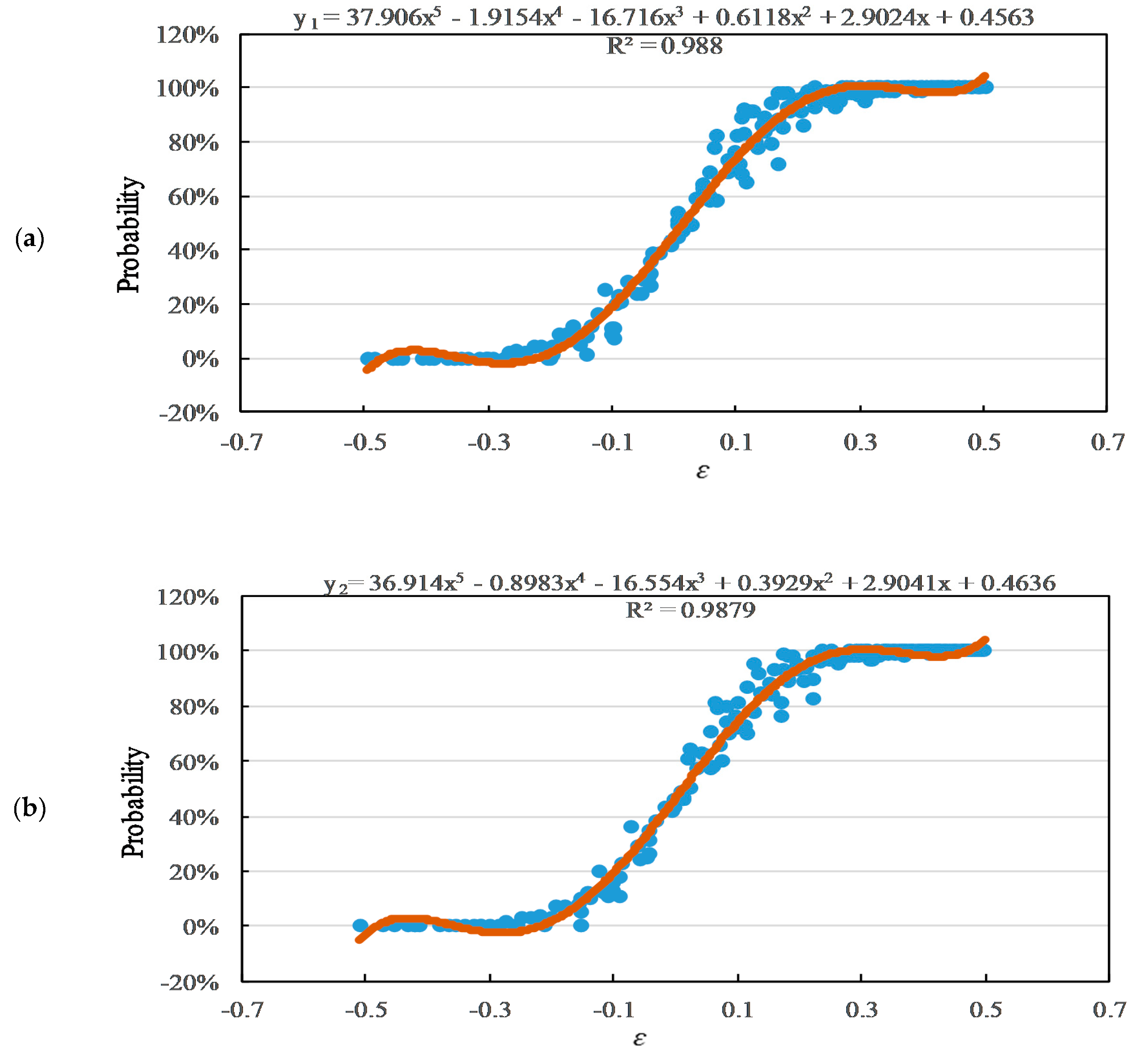 Sustainability 12 05570 g015a
