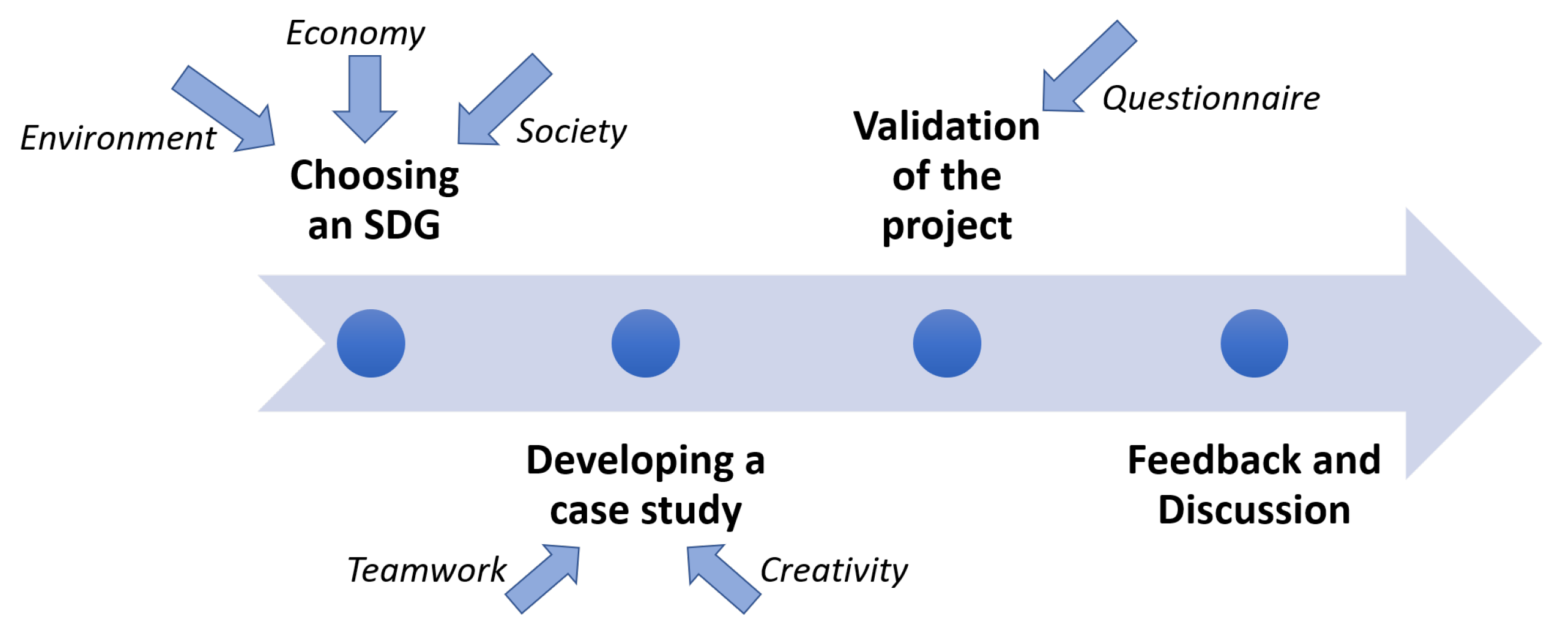 Sustainability 12 05574 g001