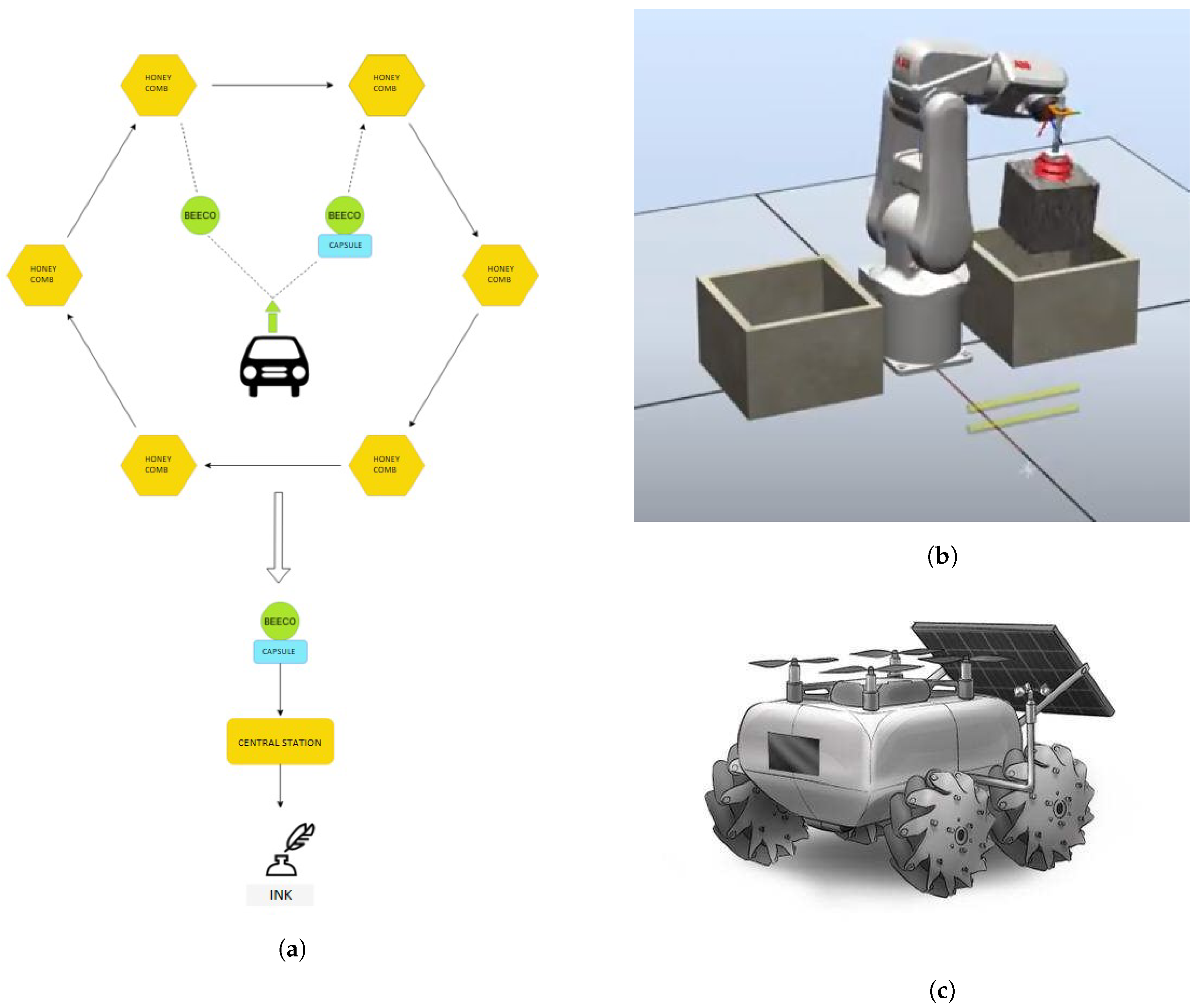 Sustainability 12 05574 g003