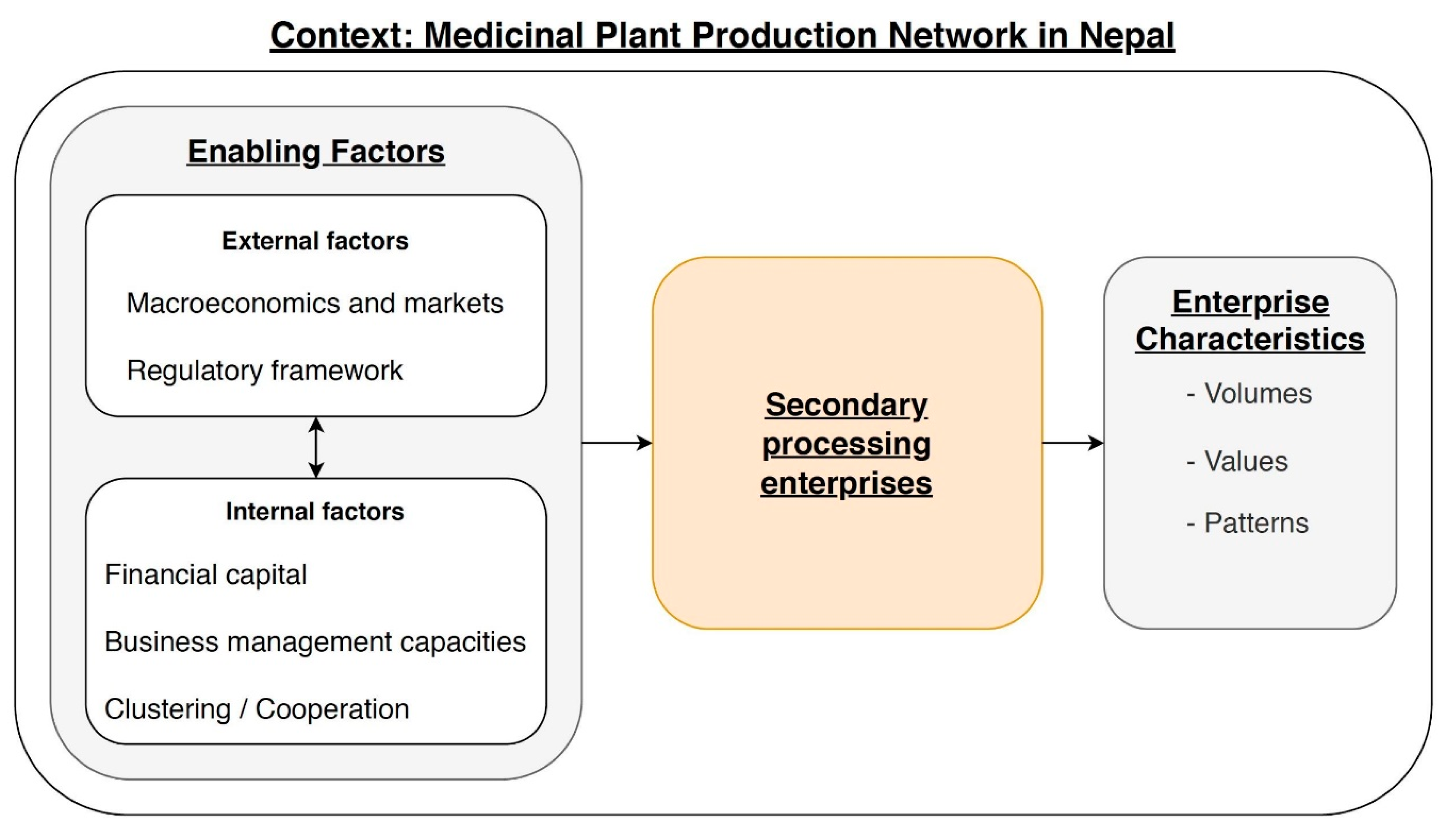 Sustainability 12 05575 g001