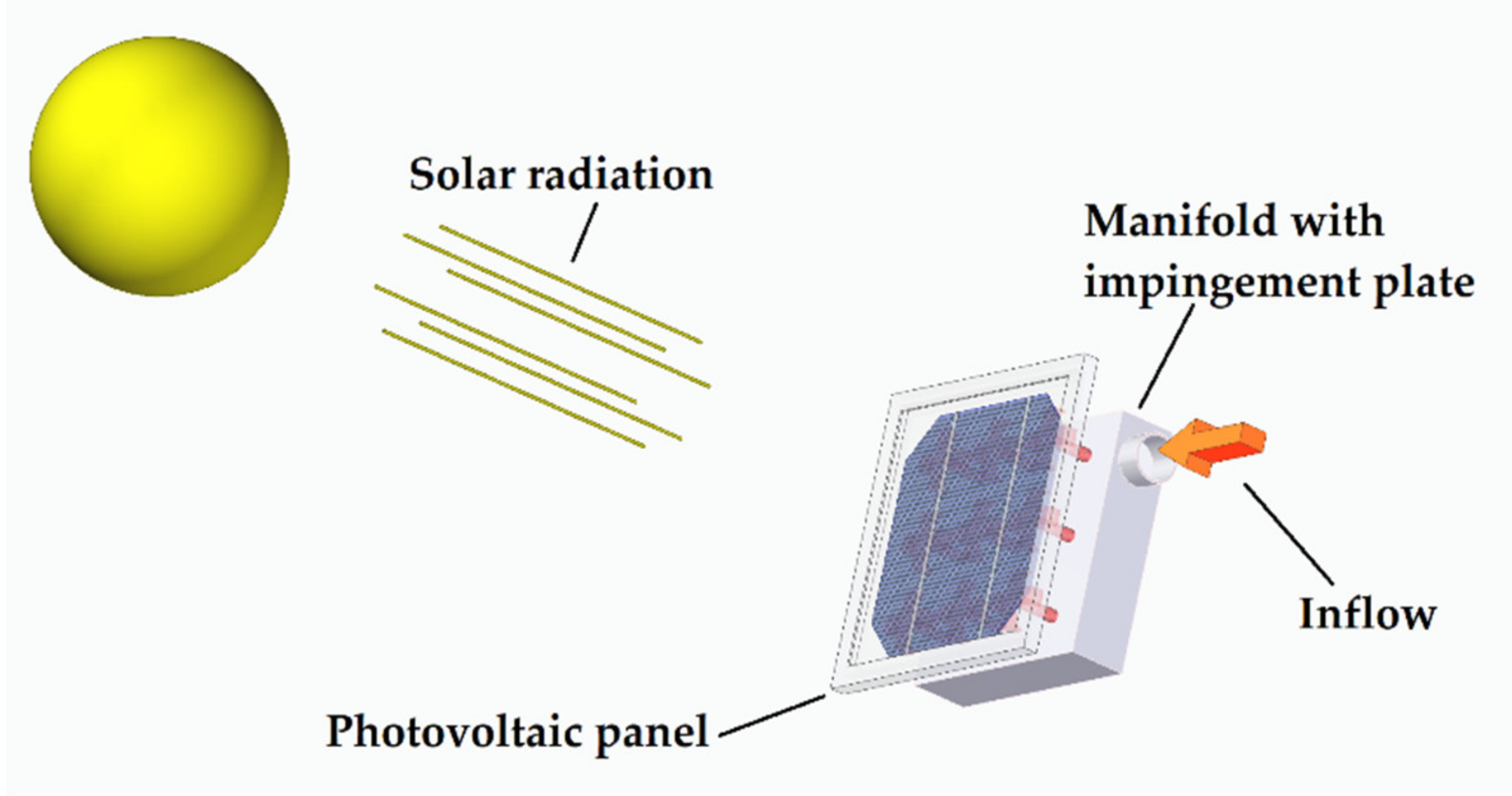 Sustainability 12 05577 g001