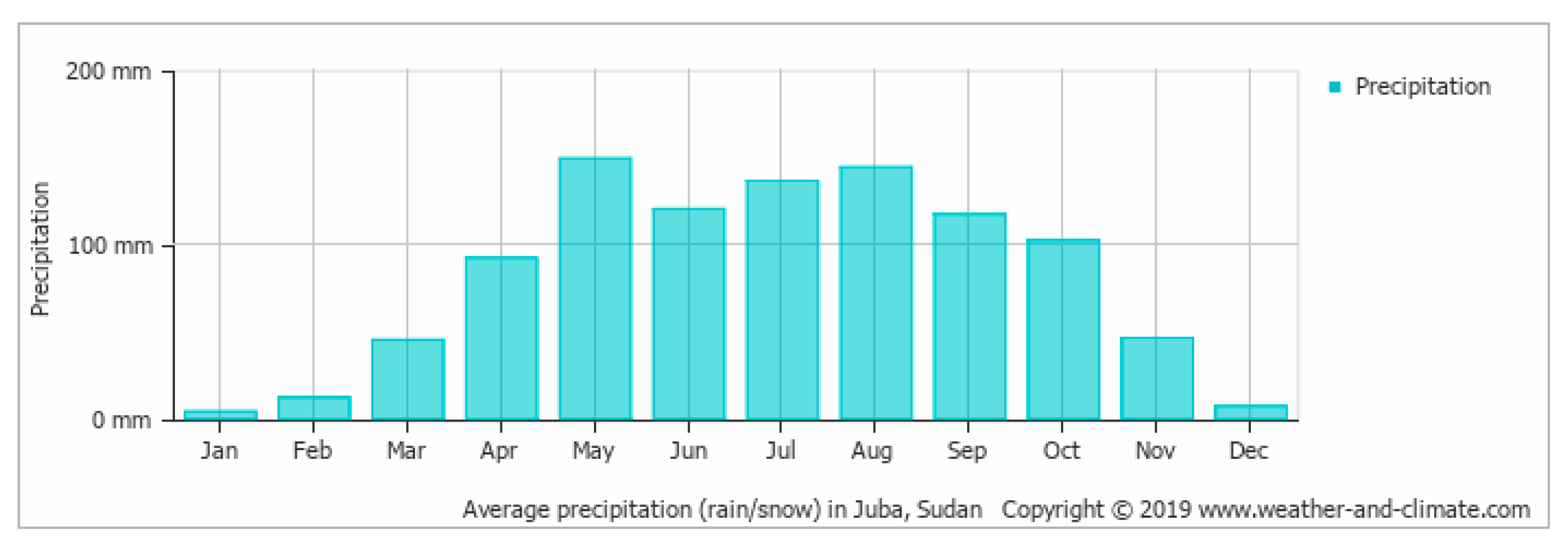Sustainability 12 05580 g005