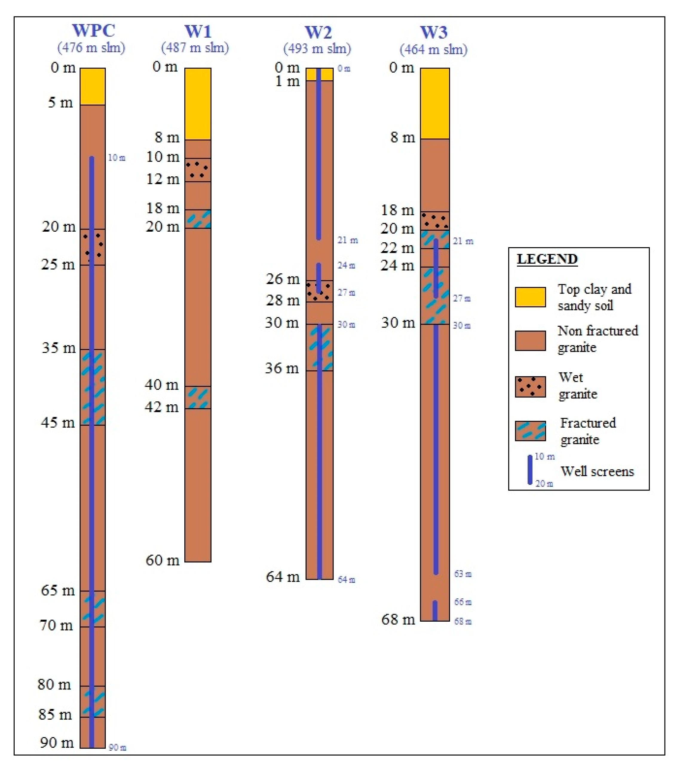 Sustainability 12 05580 g010